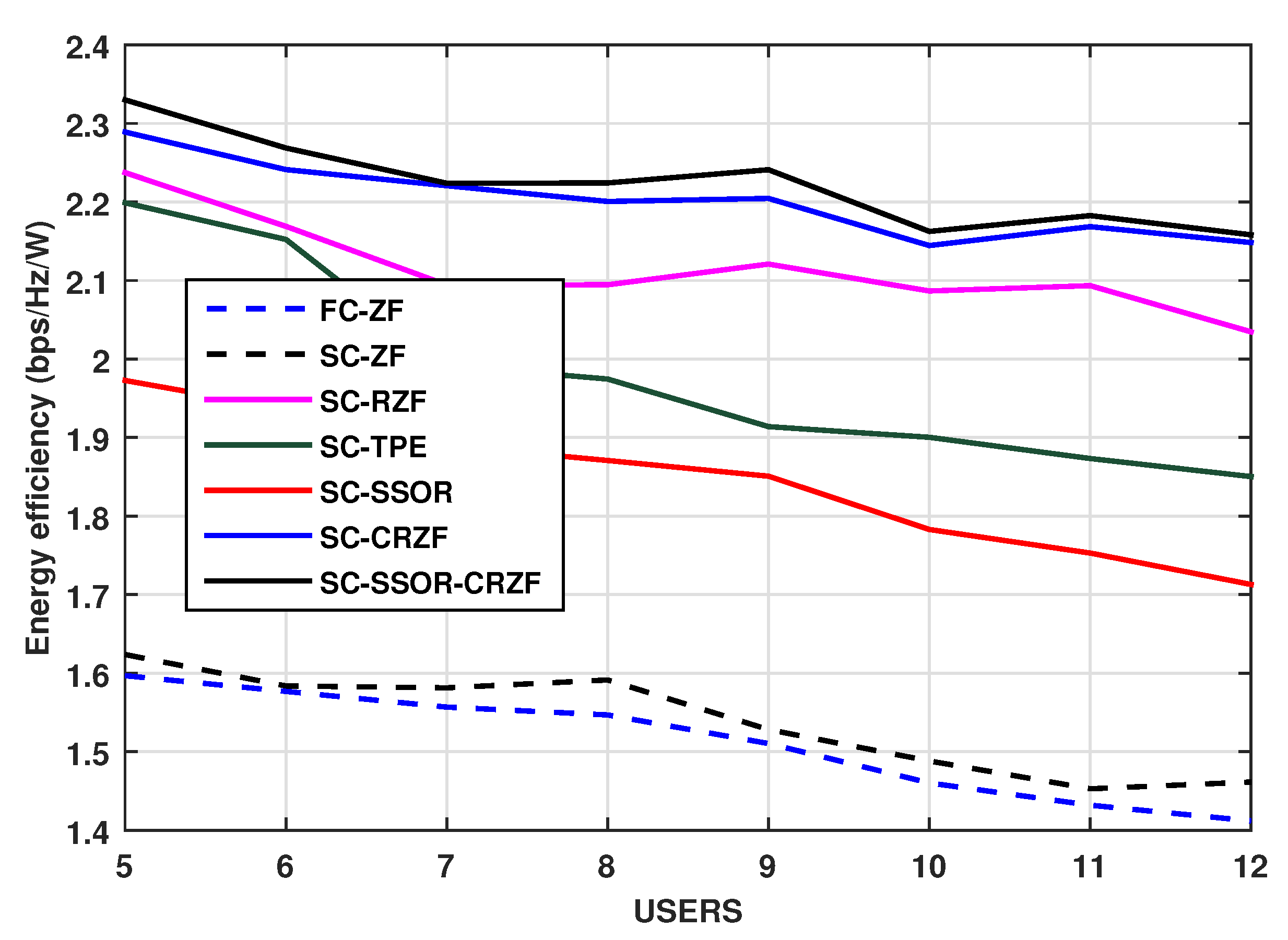Electronics 11 02198 g006 550