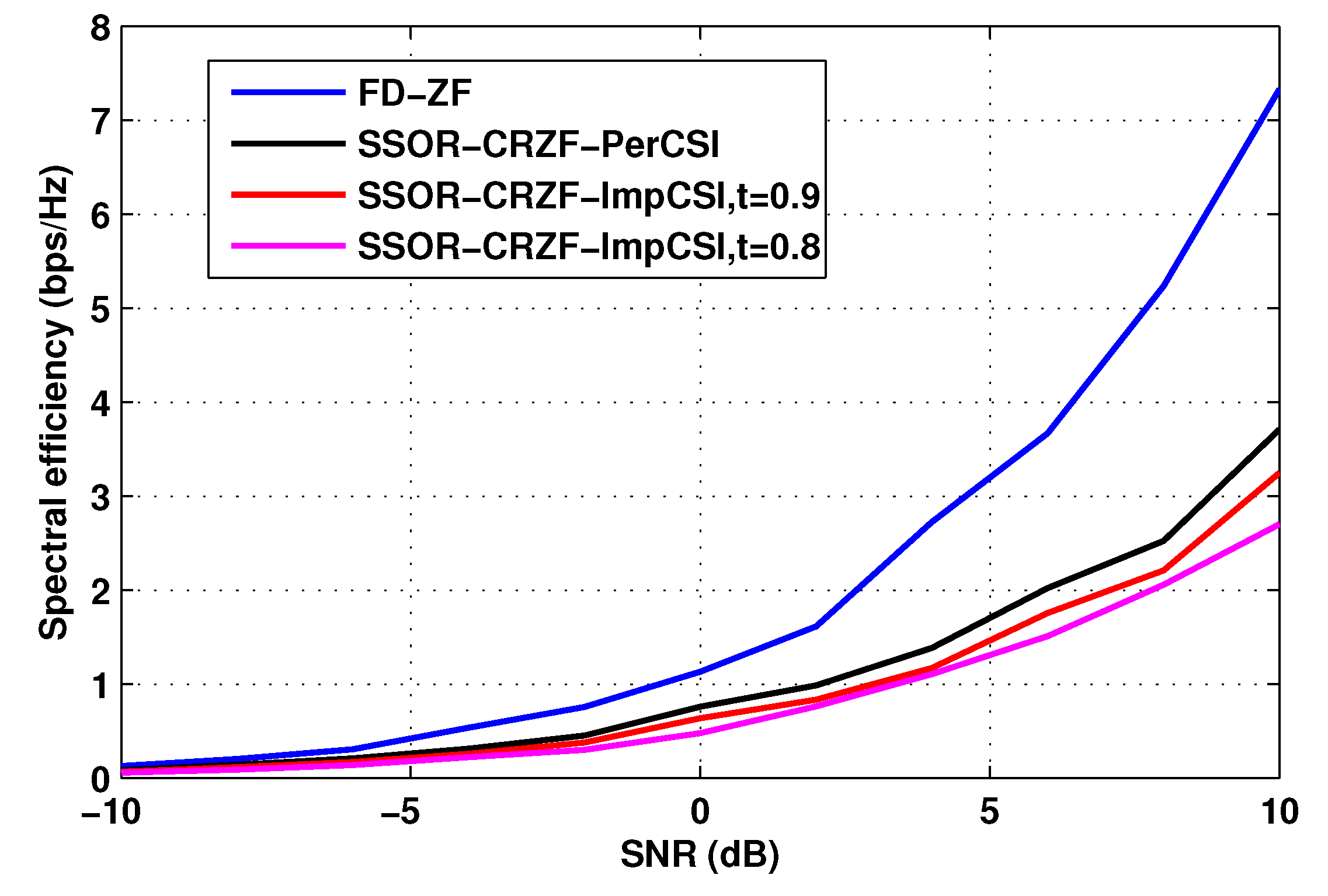 Electronics 11 02198 g008 550