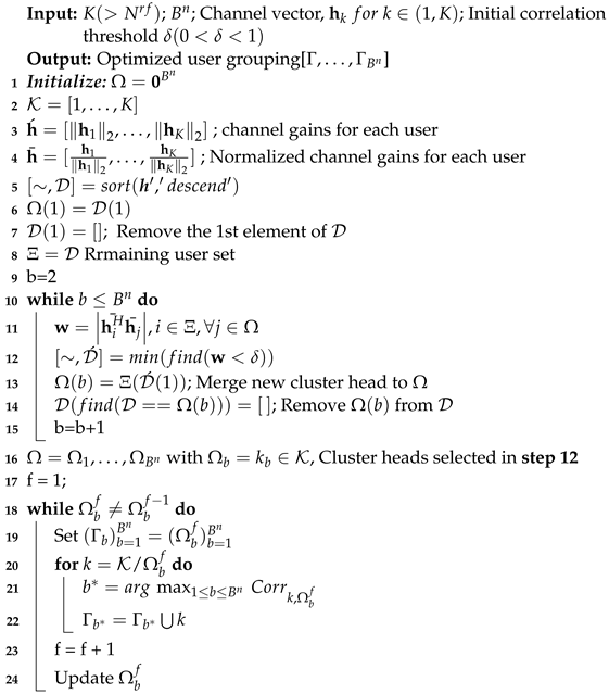 Electronics 11 02198 i001