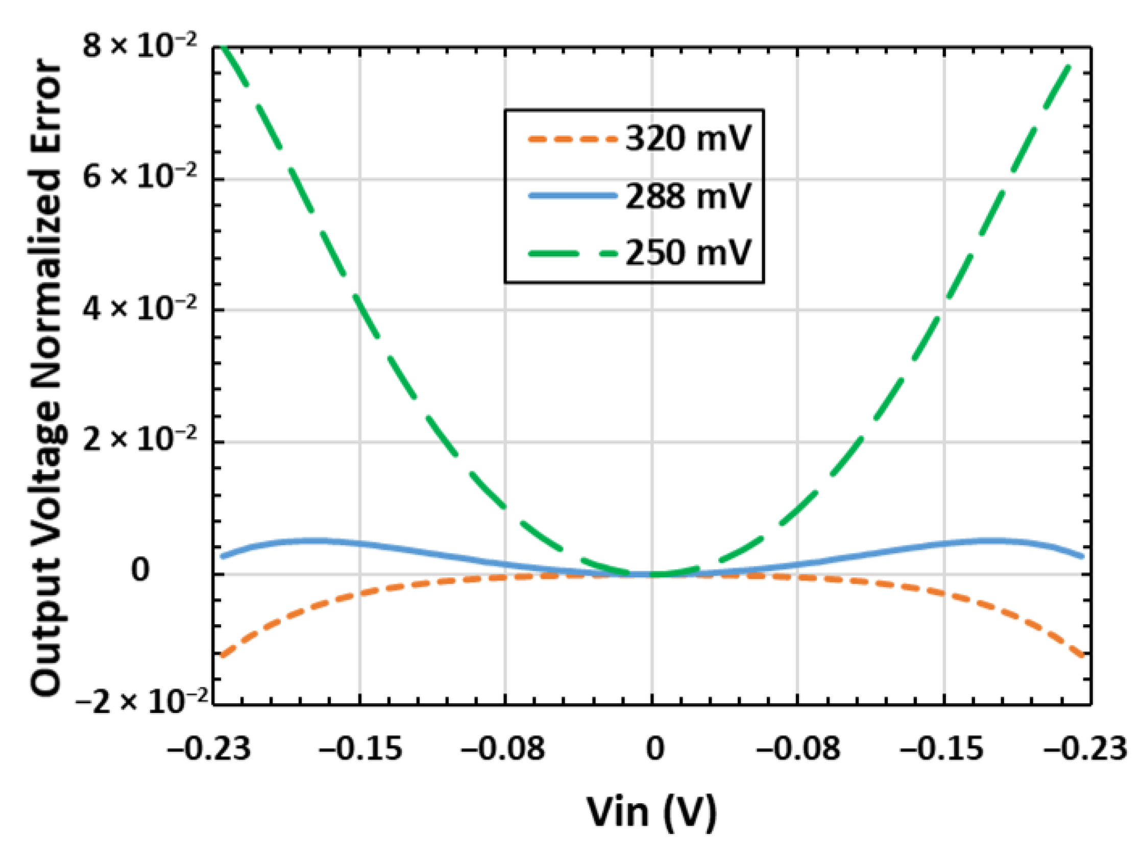 Electronics 11 02199 g004 550