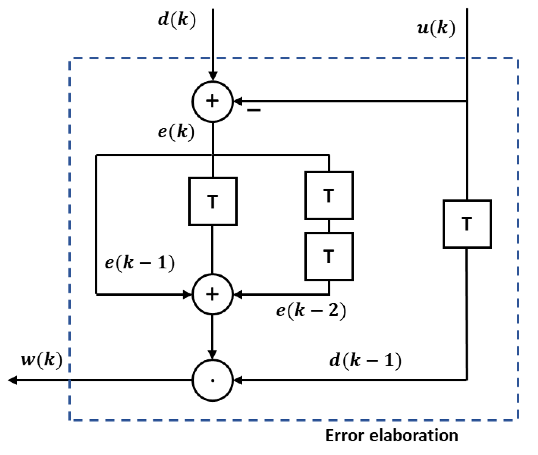Electronics 11 02199 g008 550