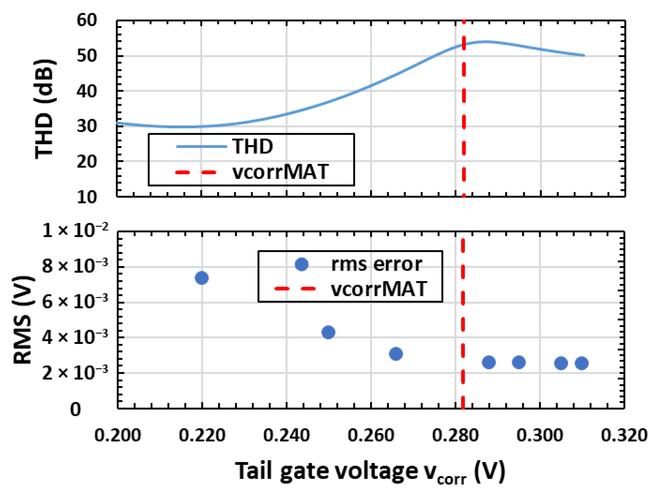 Electronics 11 02199 g010 550