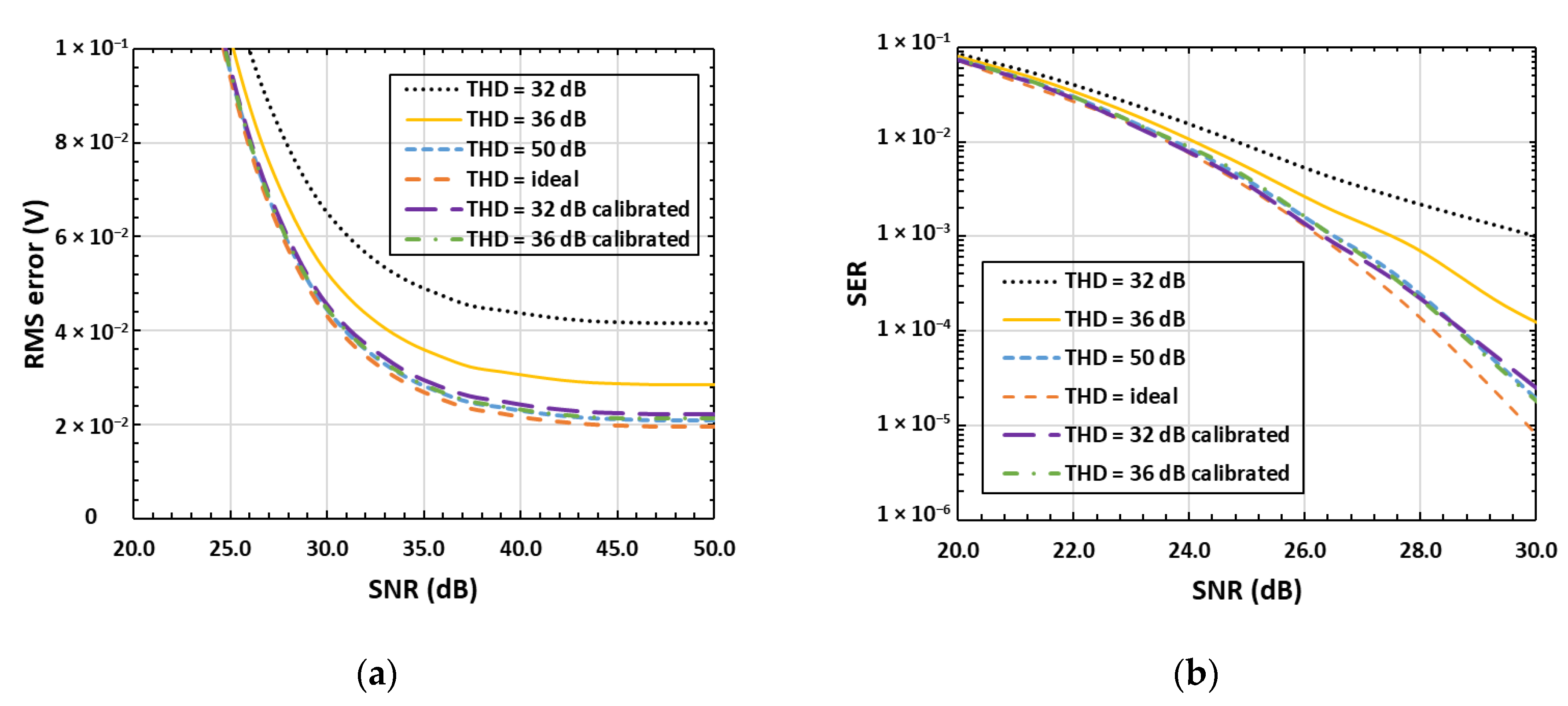 Electronics 11 02199 g011 550