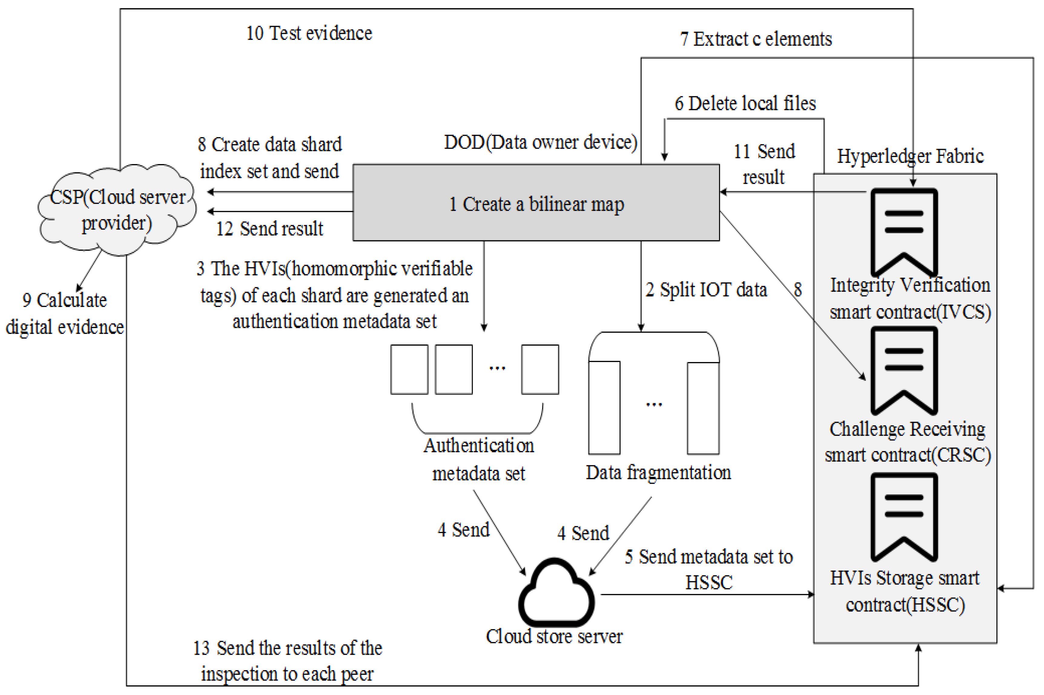 Electronics 11 02200 g001