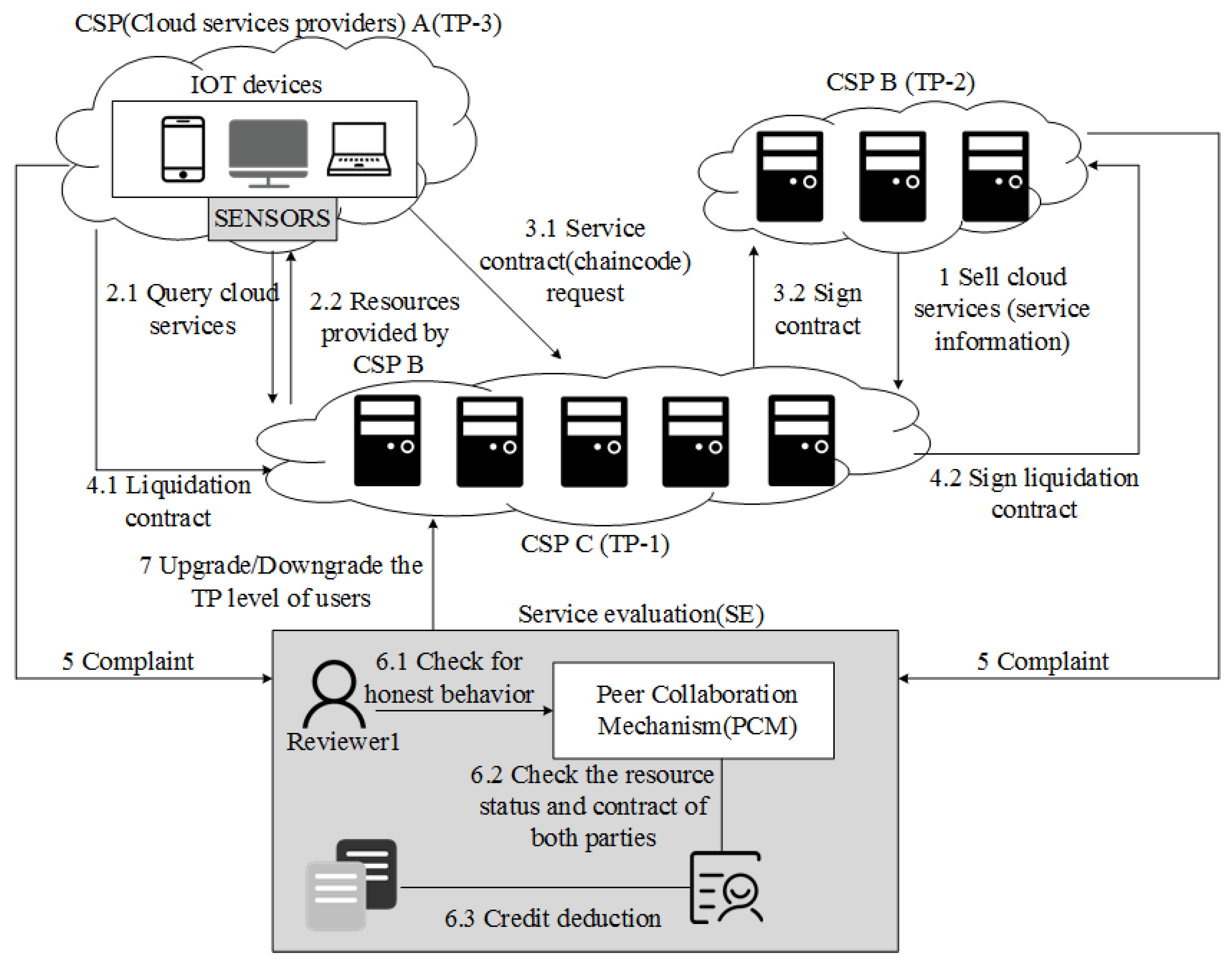 Electronics 11 02200 g002