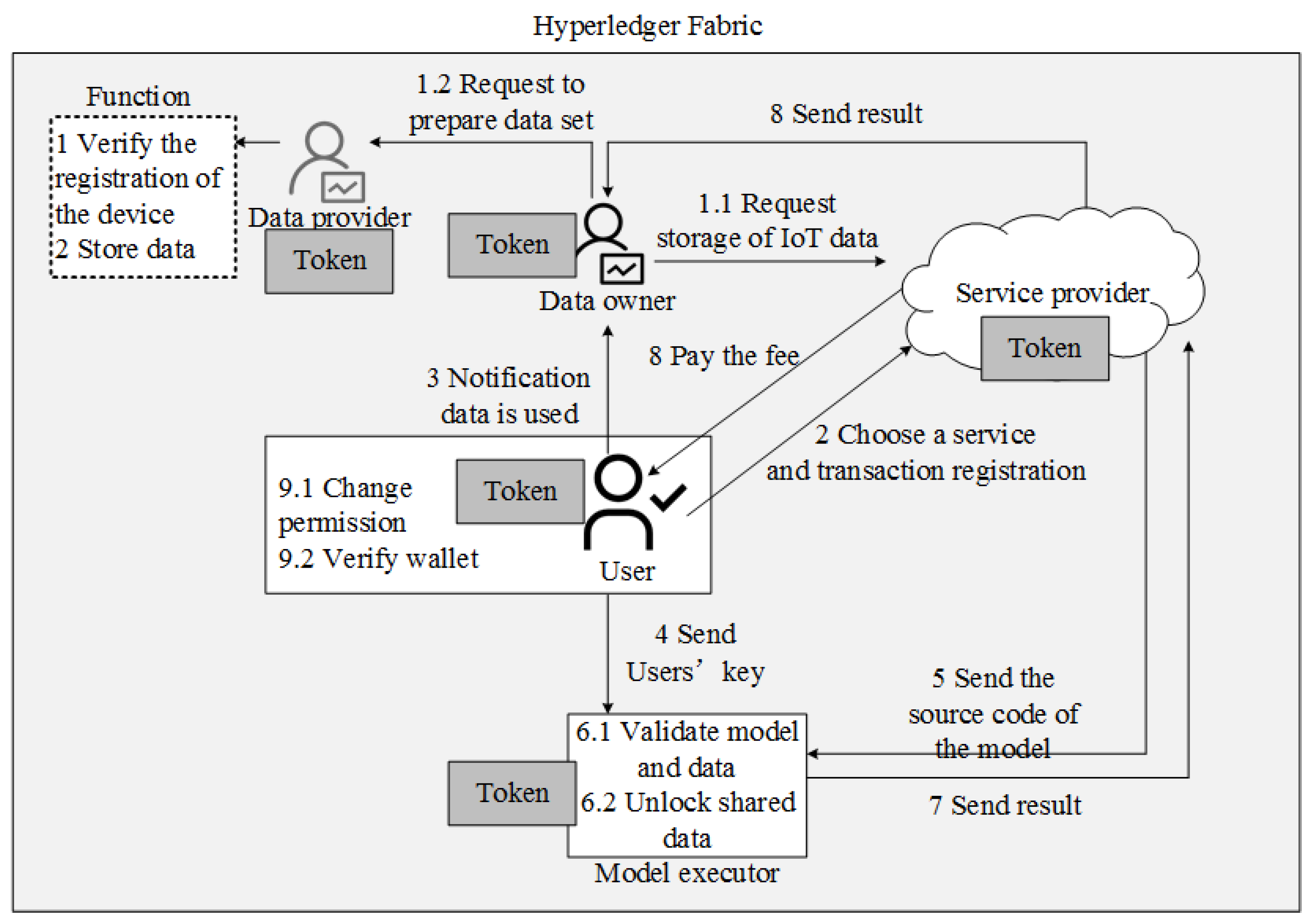 Electronics 11 02200 g003