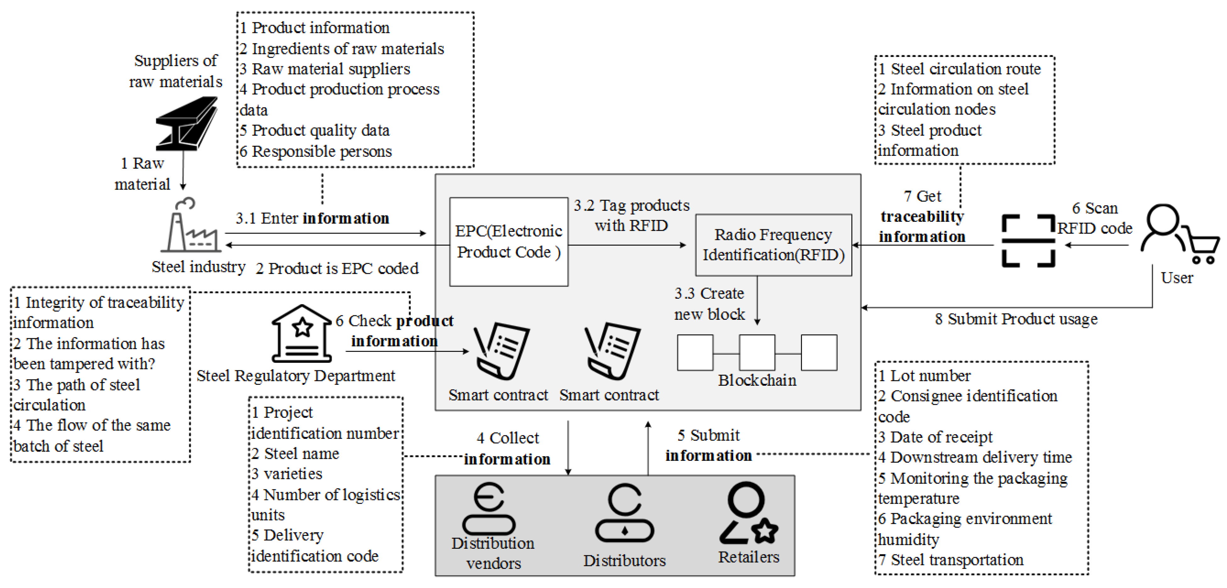 Electronics 11 02200 g004