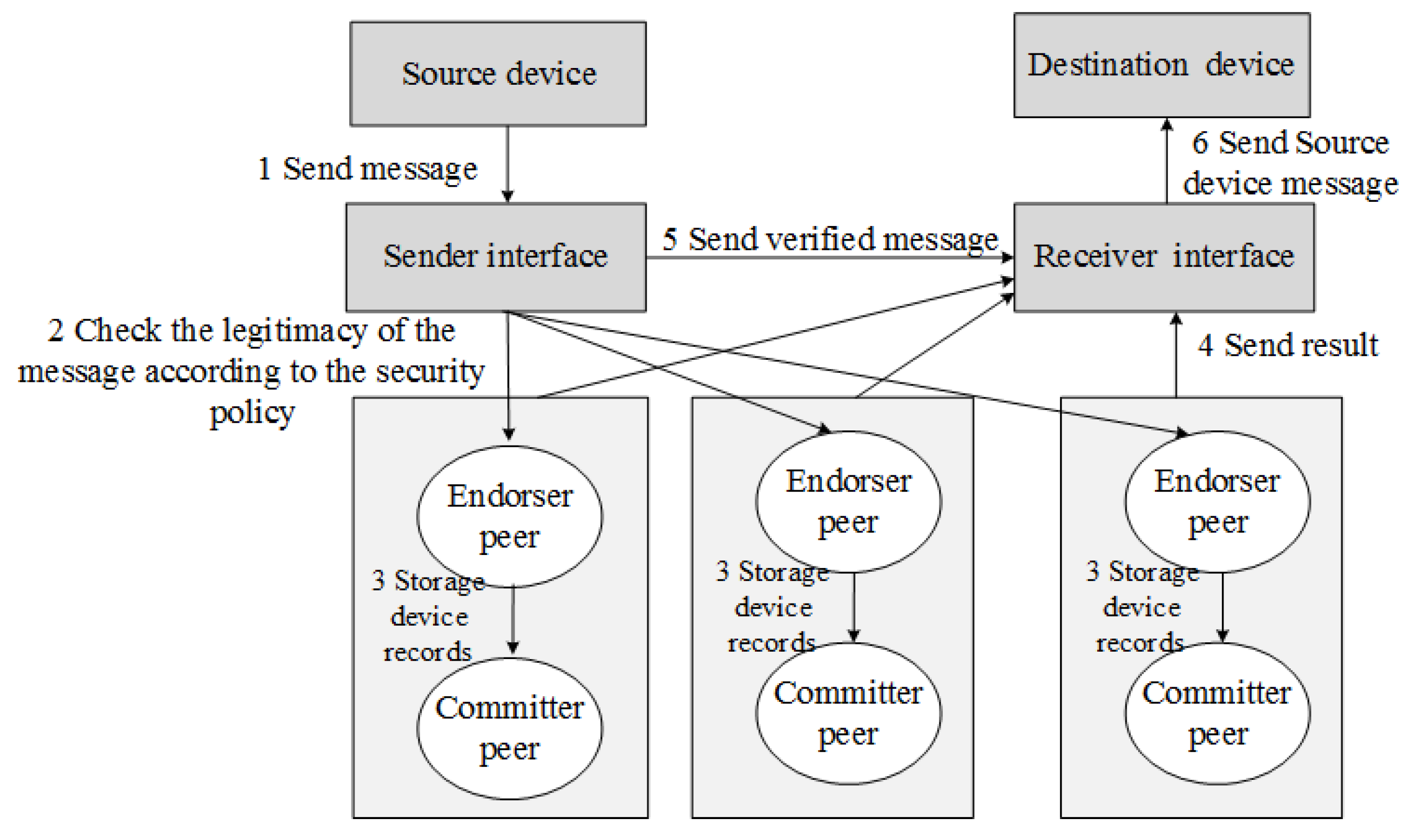 Electronics 11 02200 g005