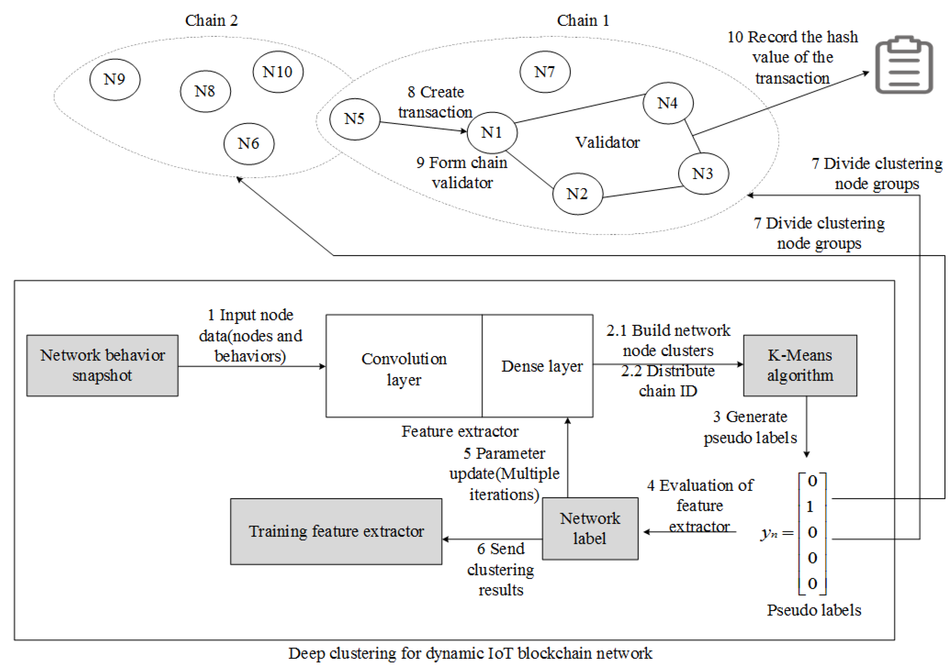 Electronics 11 02200 g006
