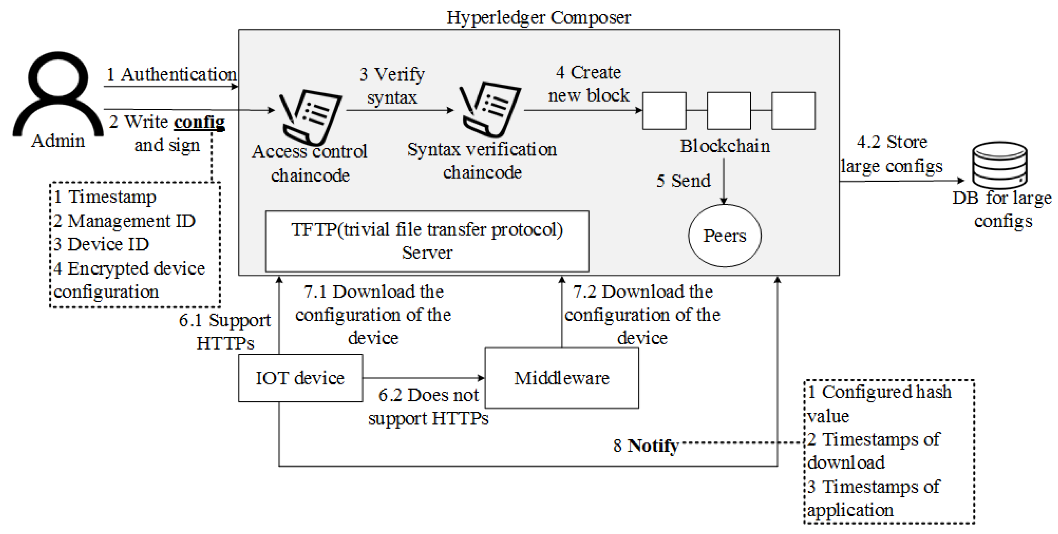 Electronics 11 02200 g007
