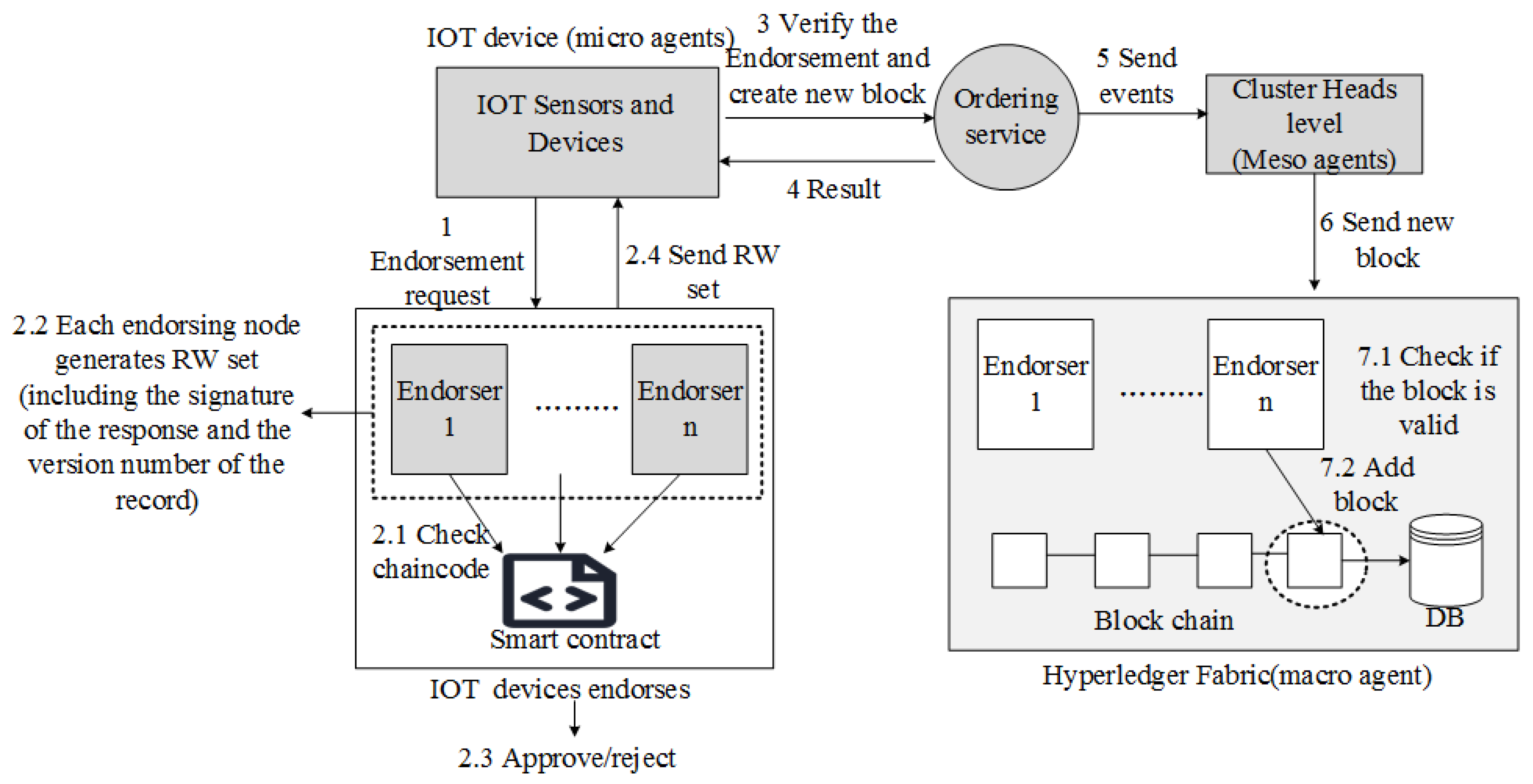 Electronics 11 02200 g008