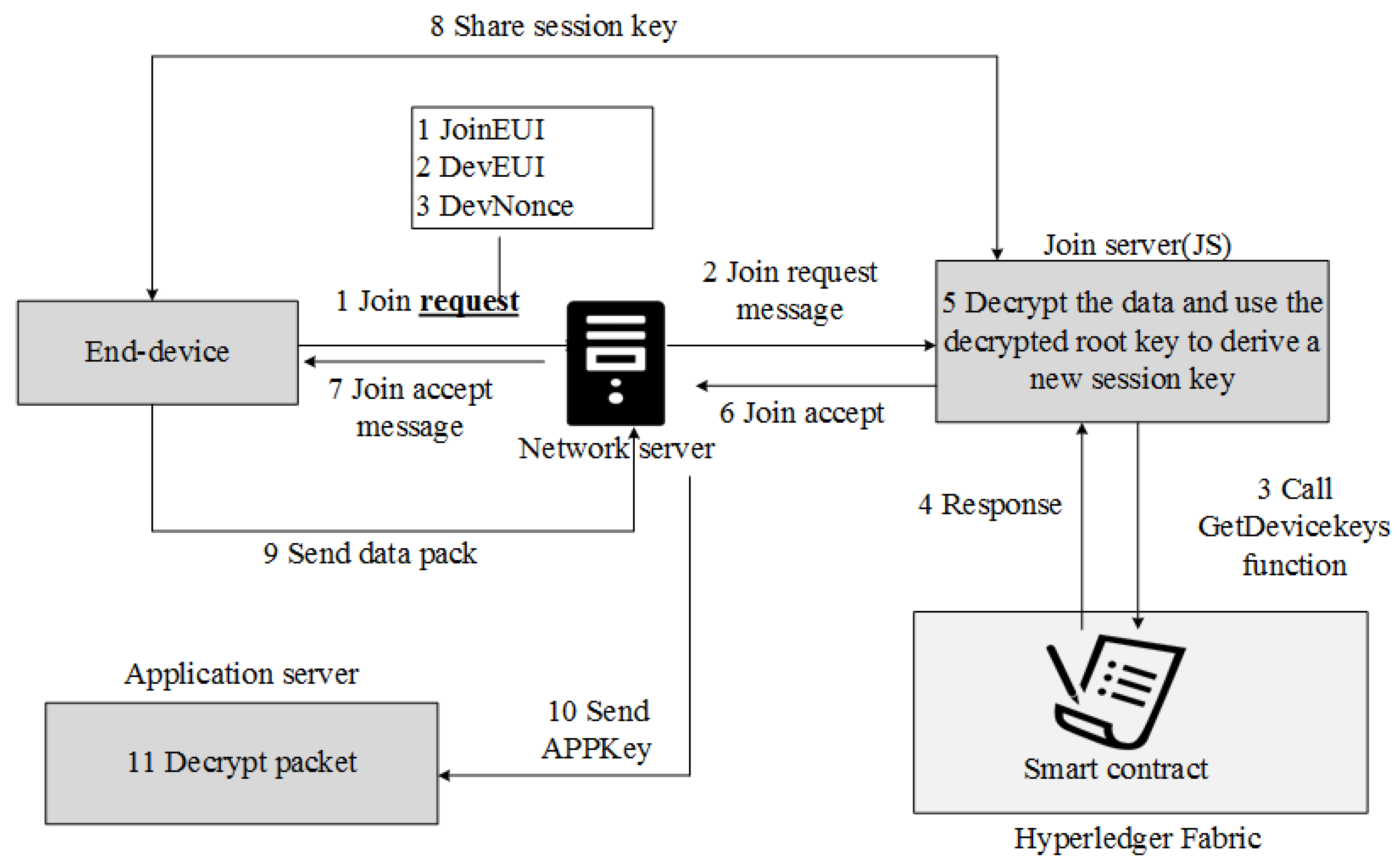 Electronics 11 02200 g009