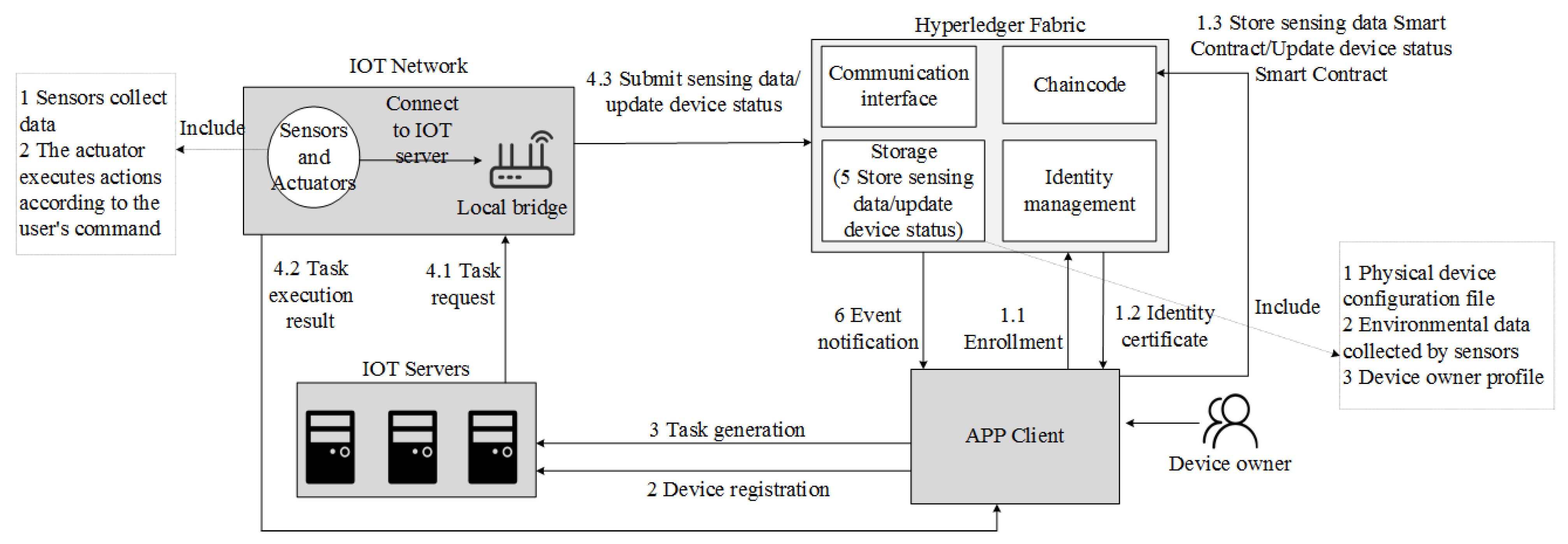 Electronics 11 02200 g010