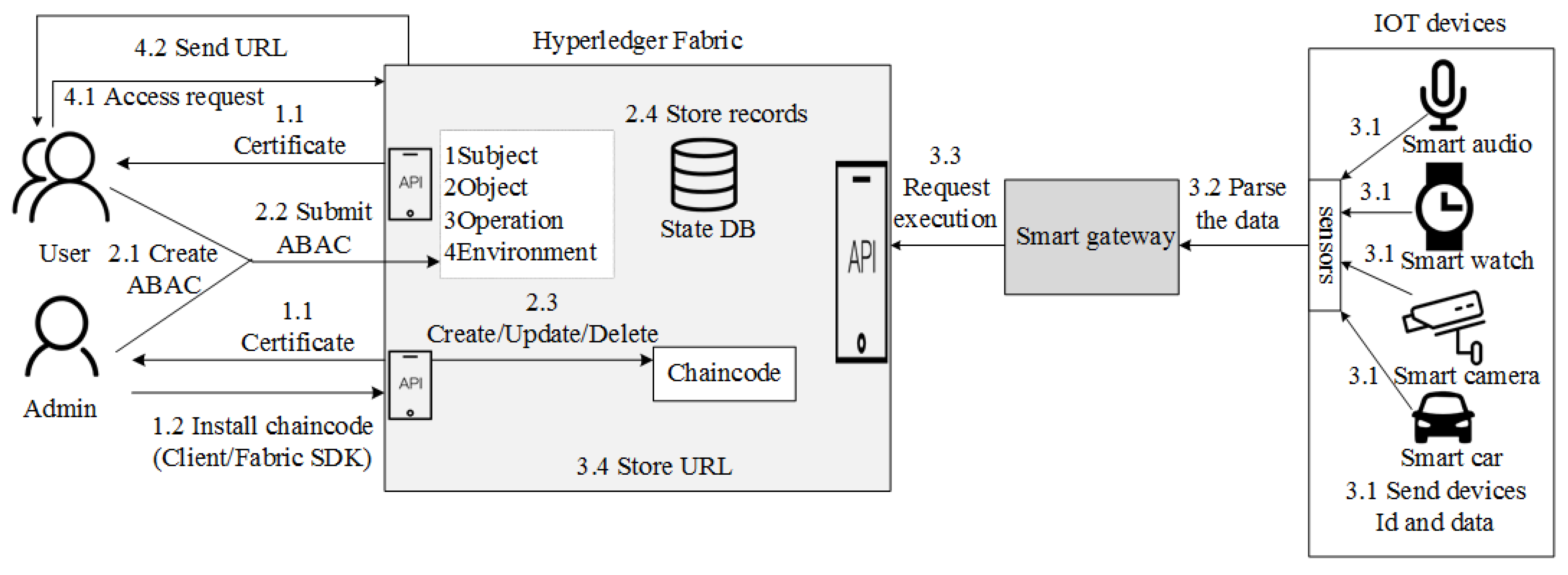 Electronics 11 02200 g011