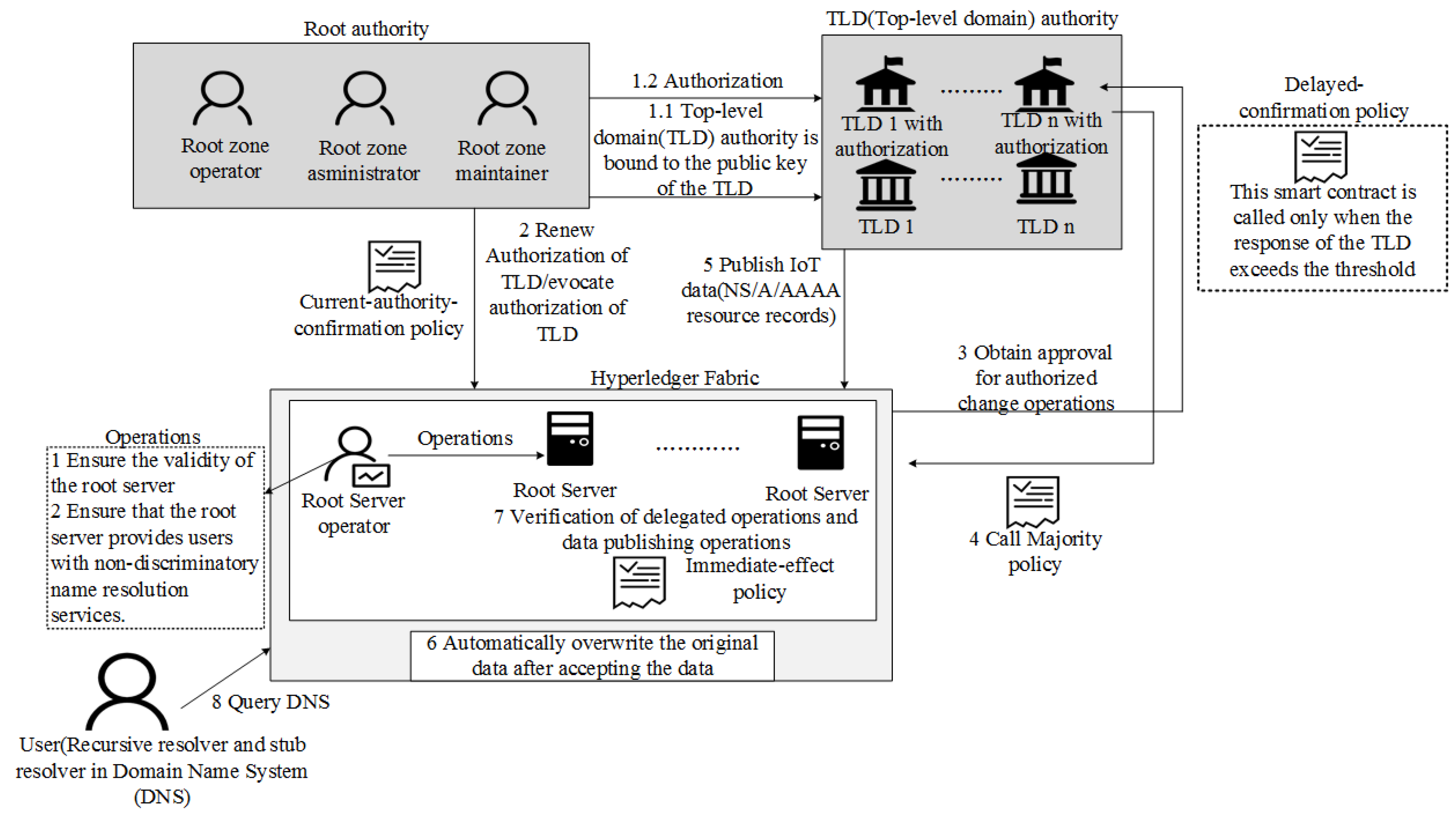 Electronics 11 02200 g012