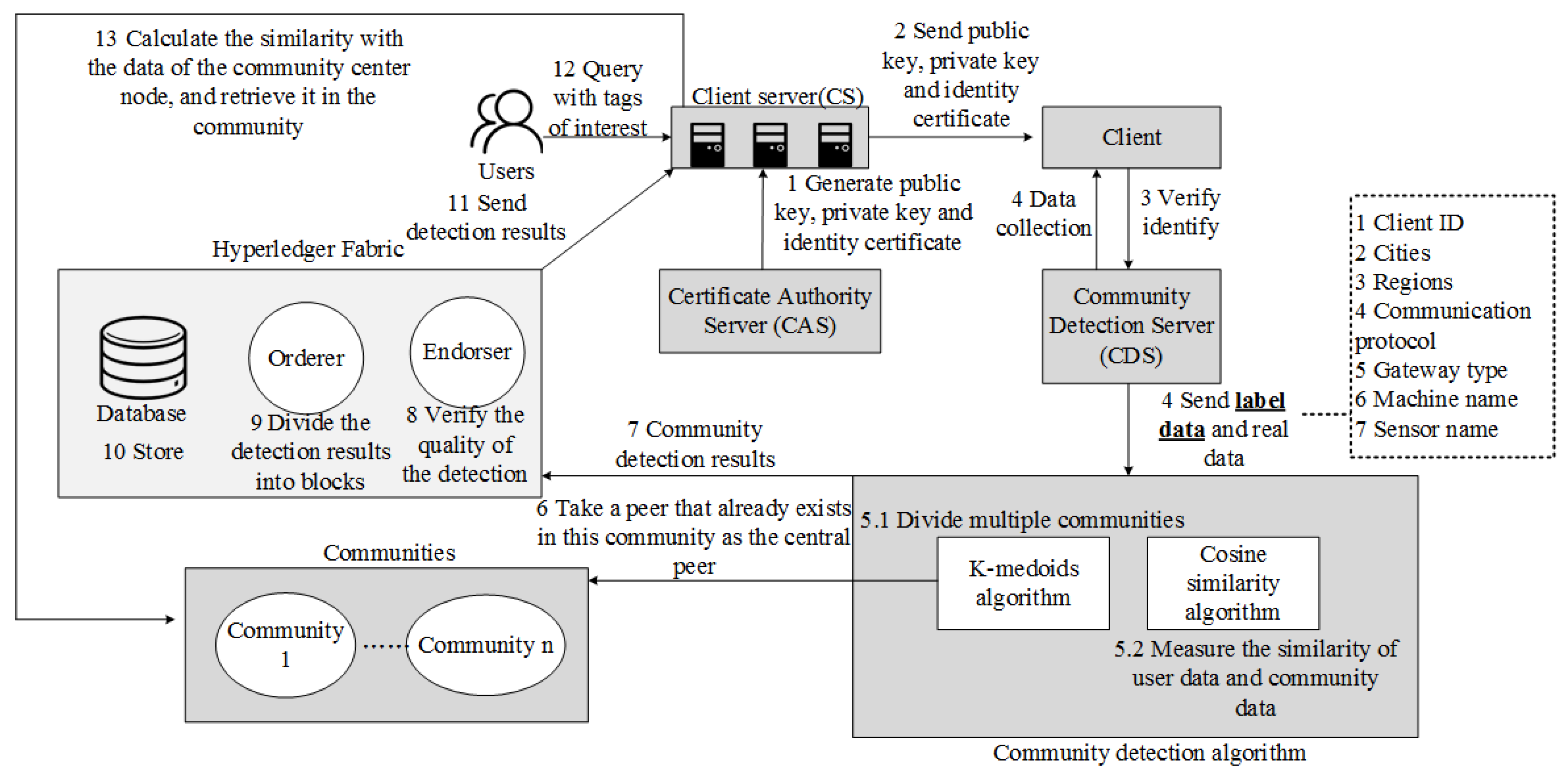 Electronics 11 02200 g013