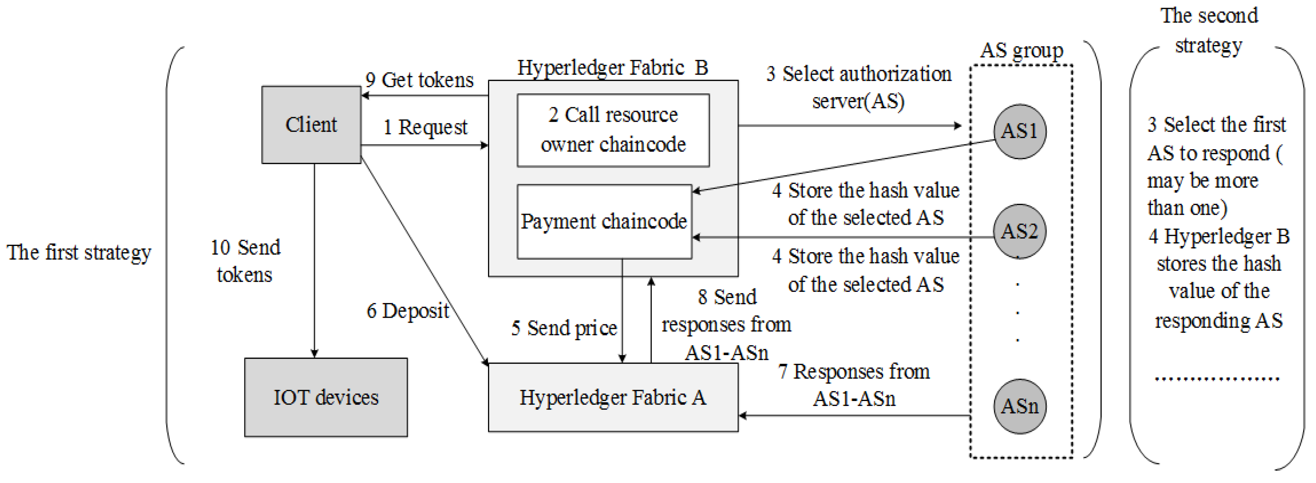 Electronics 11 02200 g014