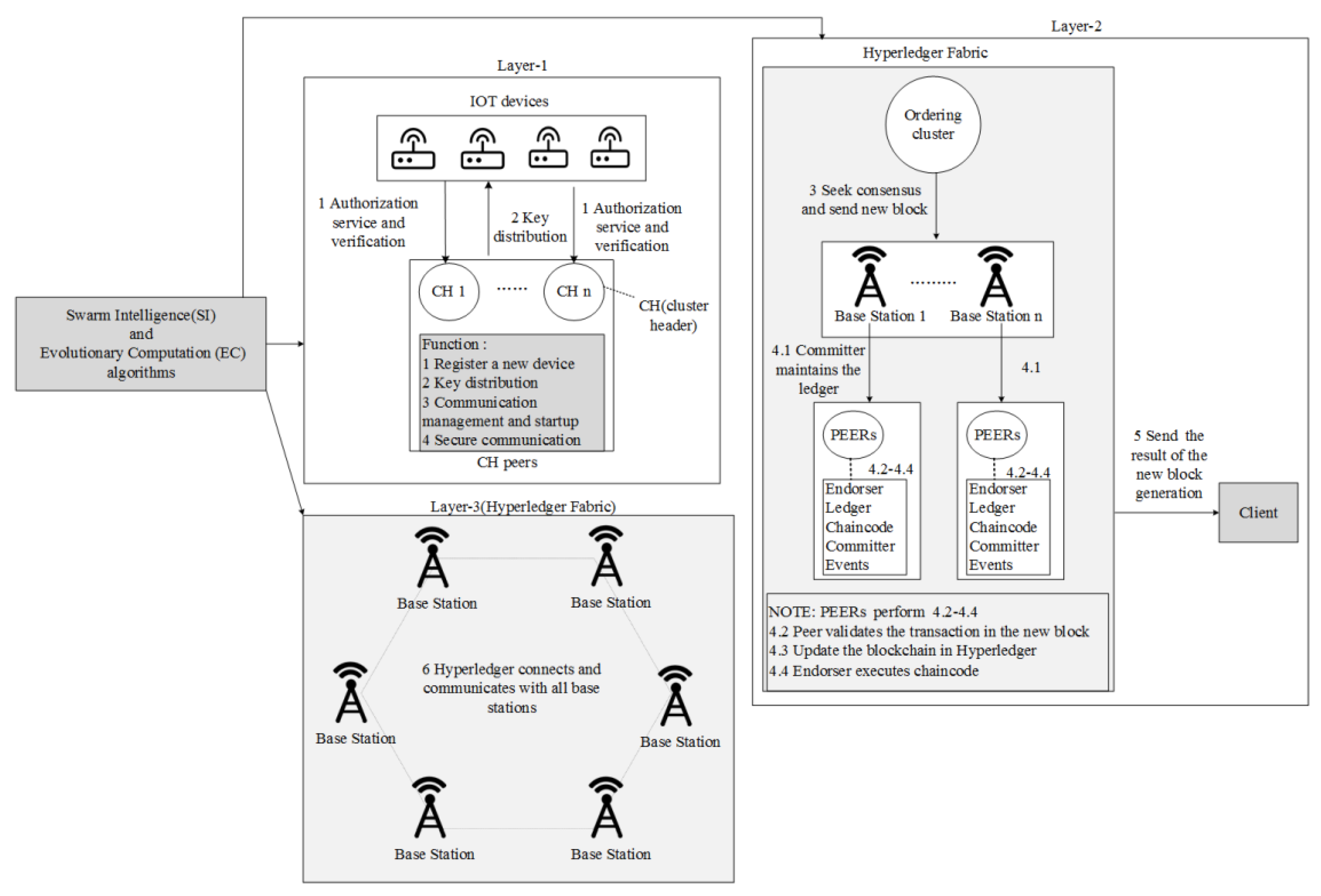 Electronics 11 02200 g016