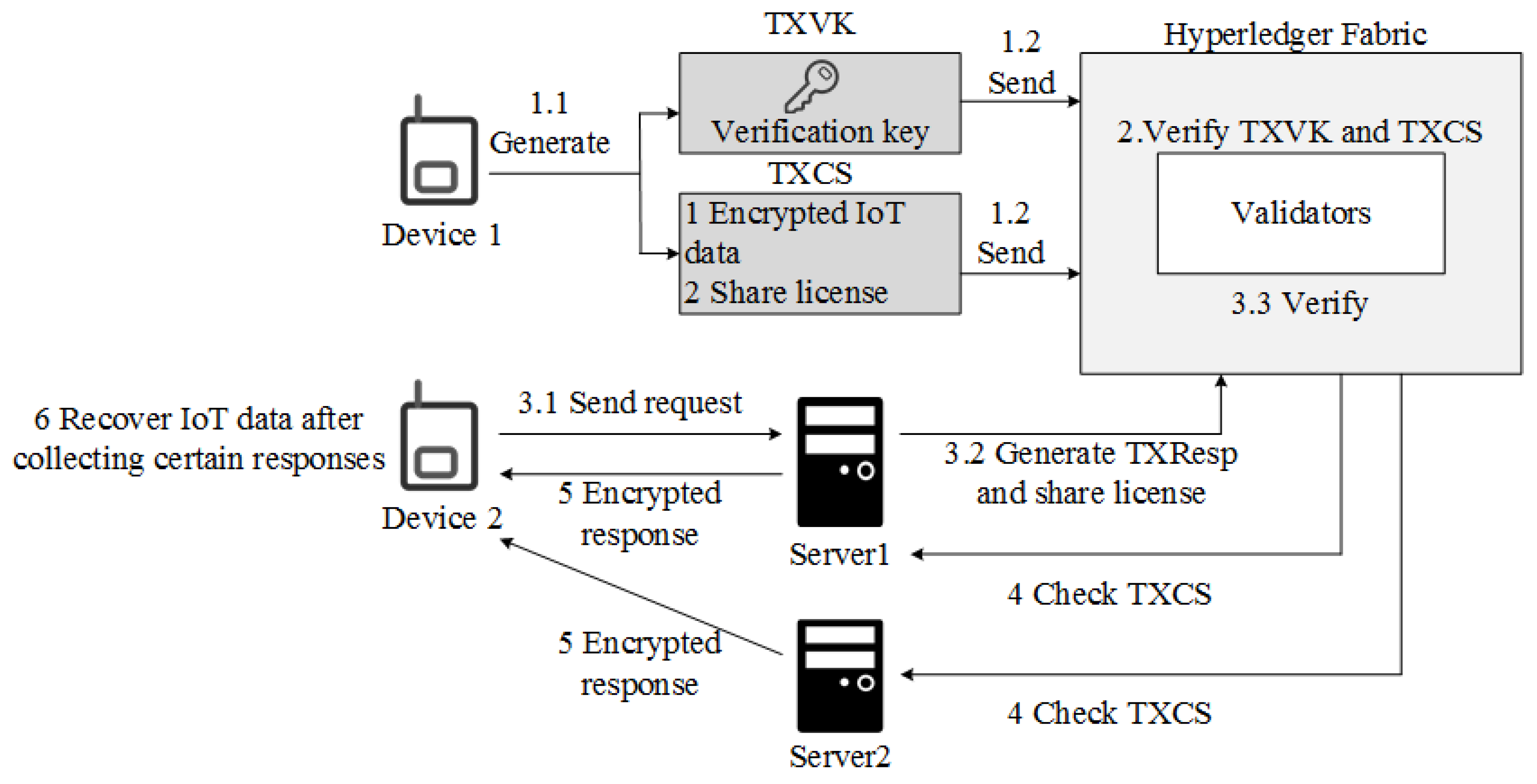 Electronics 11 02200 g017