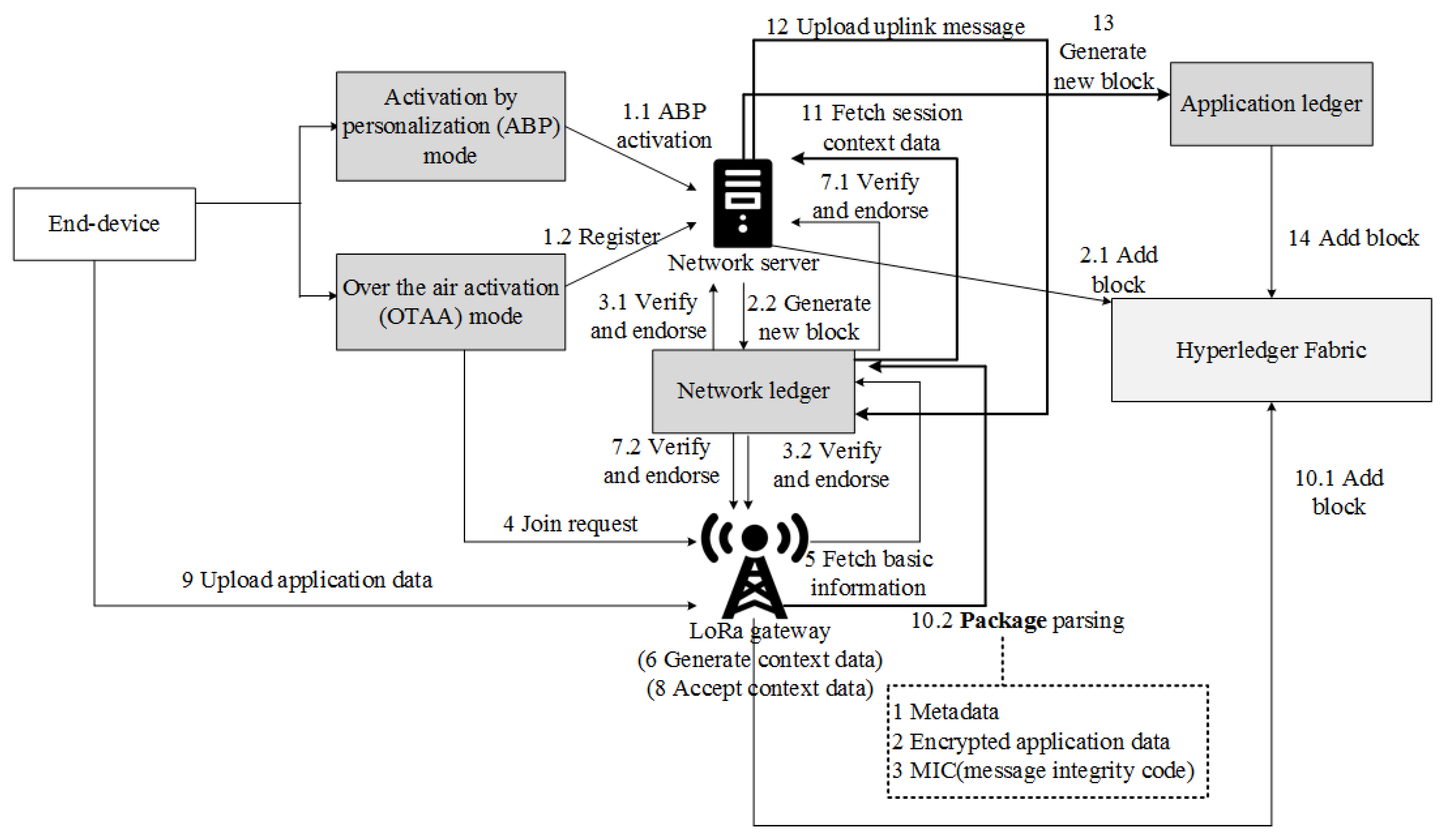 Electronics 11 02200 g018