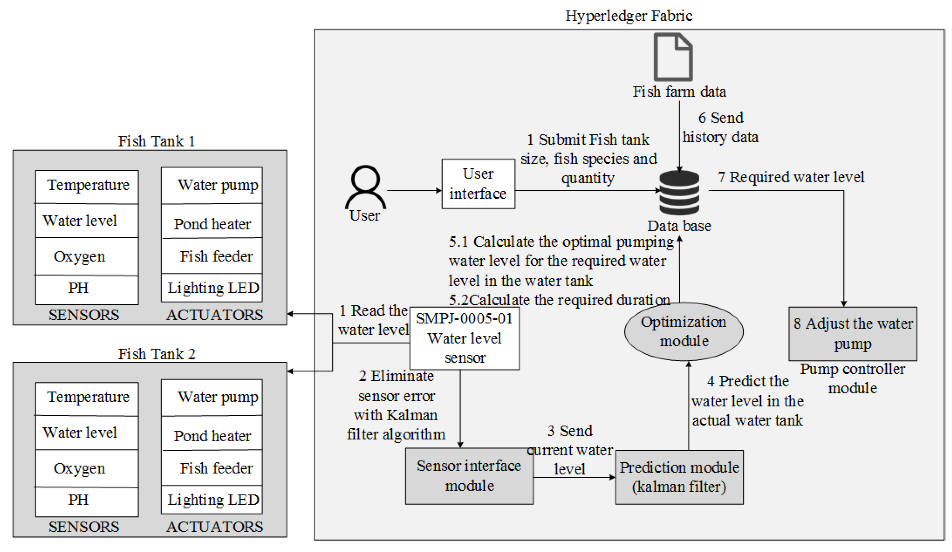 Electronics 11 02200 g019