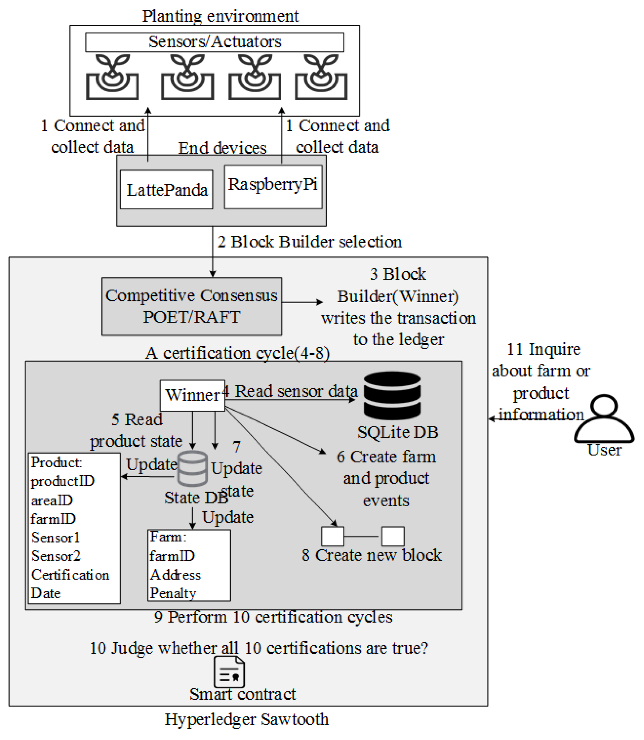 Electronics 11 02200 g020