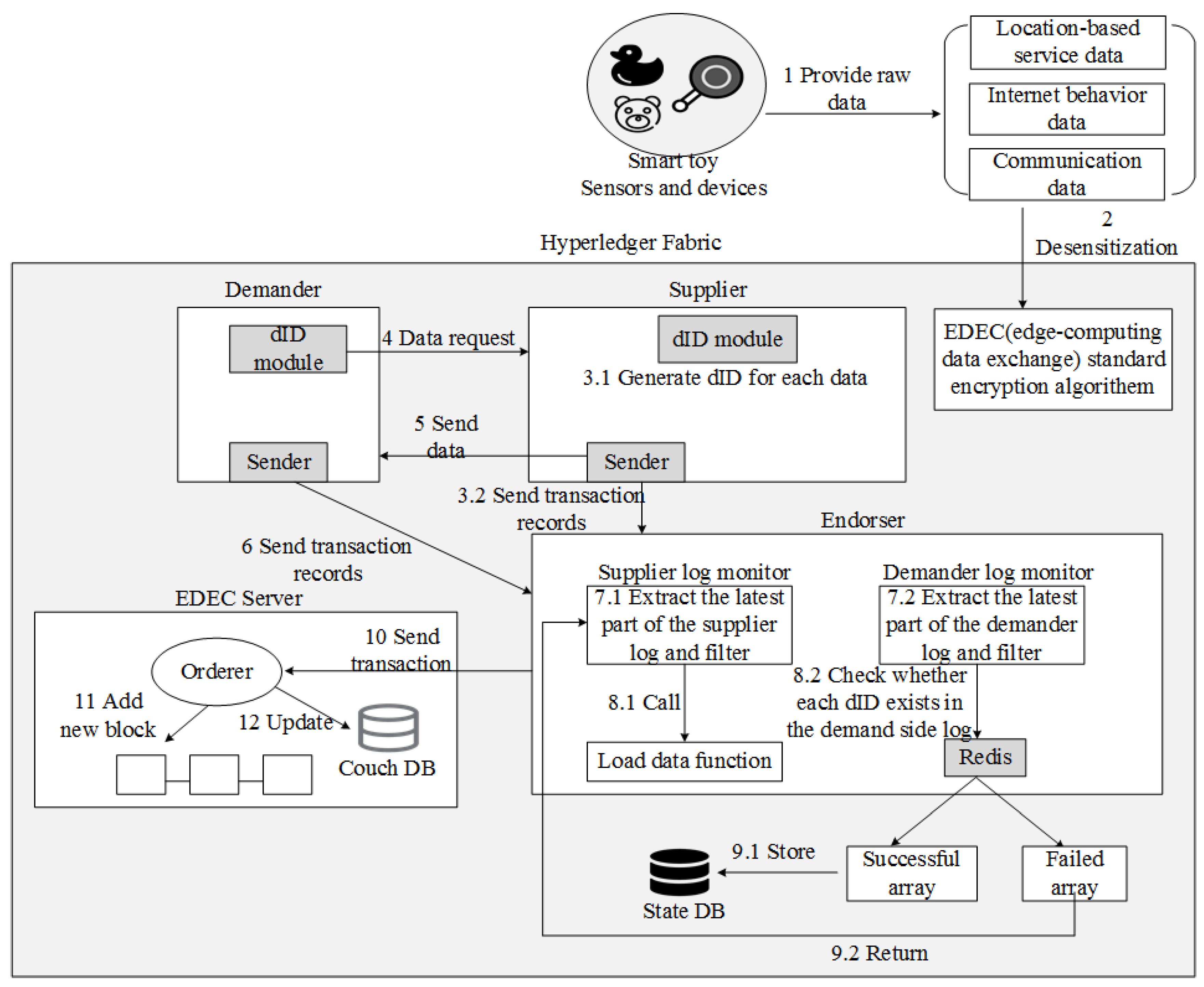 Electronics 11 02200 g021