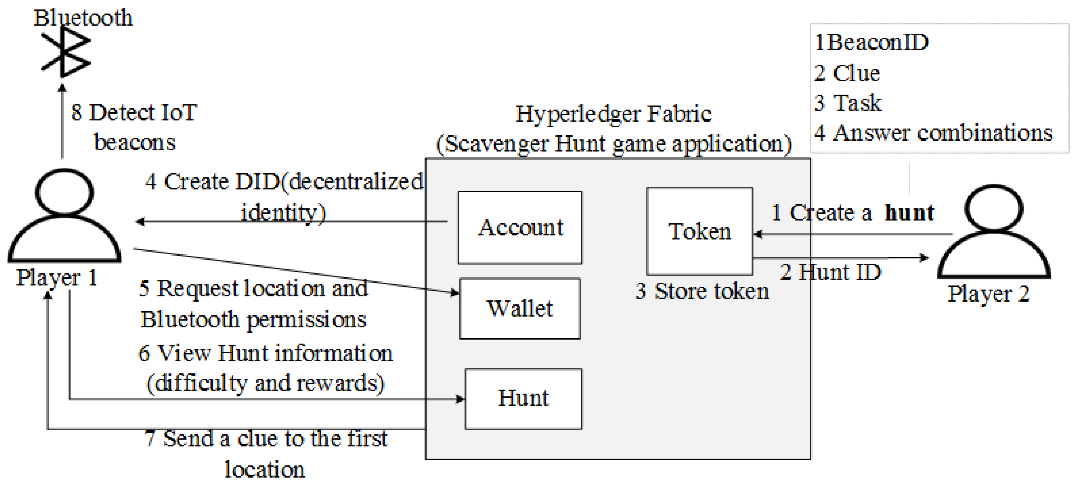 Electronics 11 02200 g022
