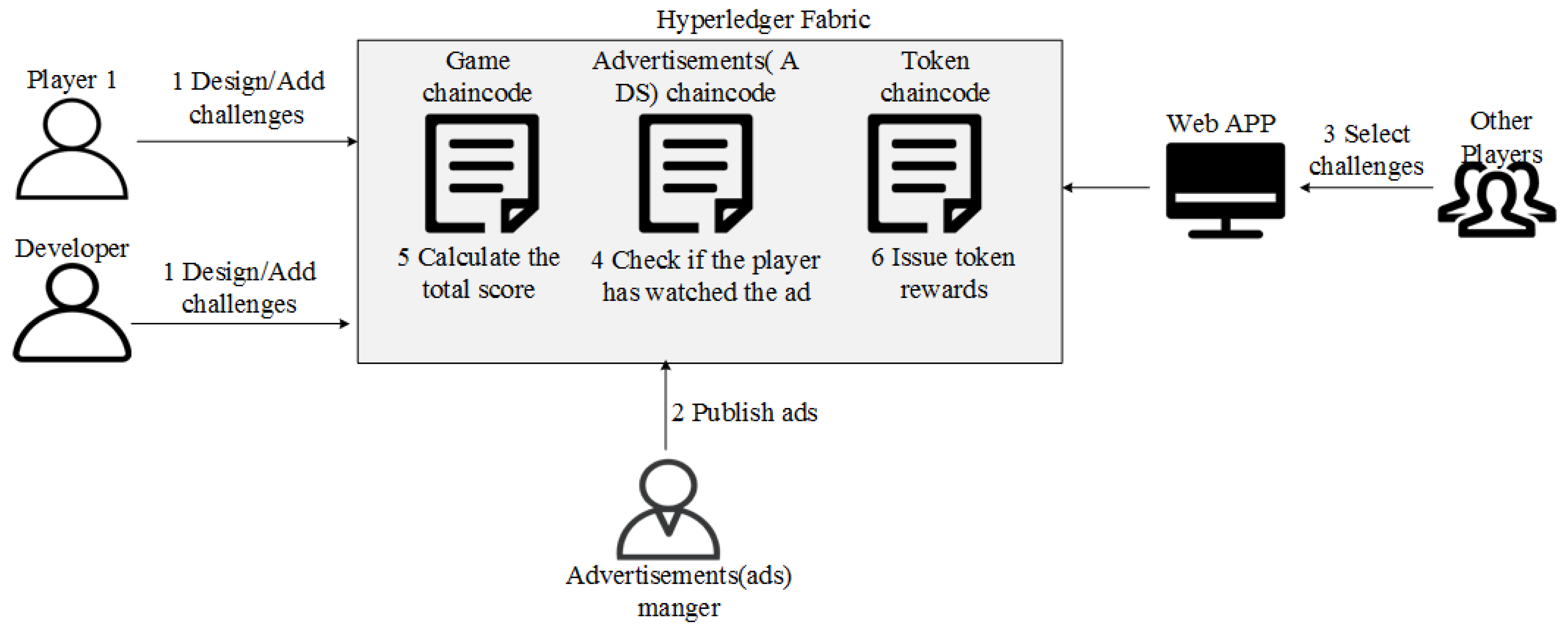 Electronics 11 02200 g023
