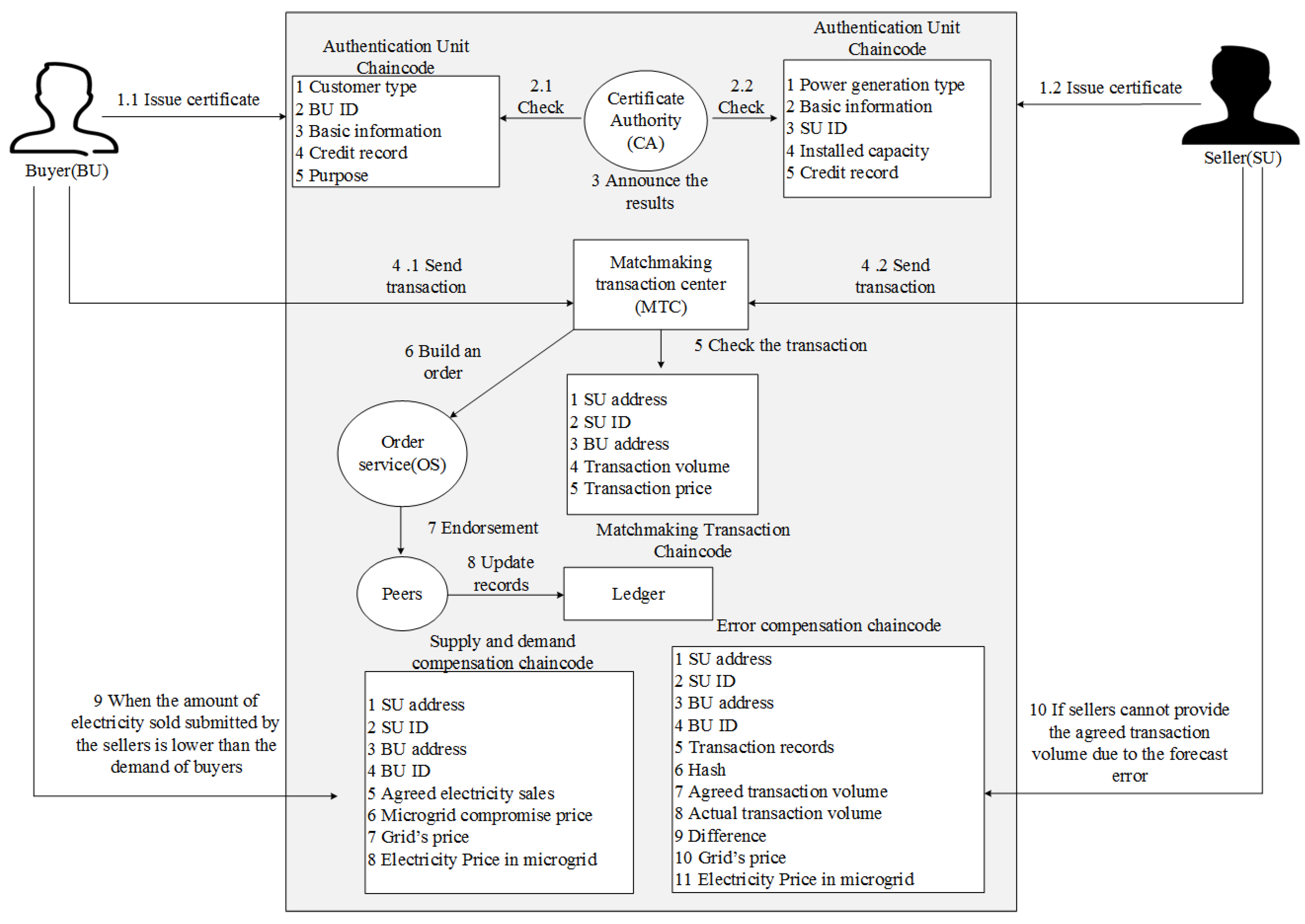 Electronics 11 02200 g026