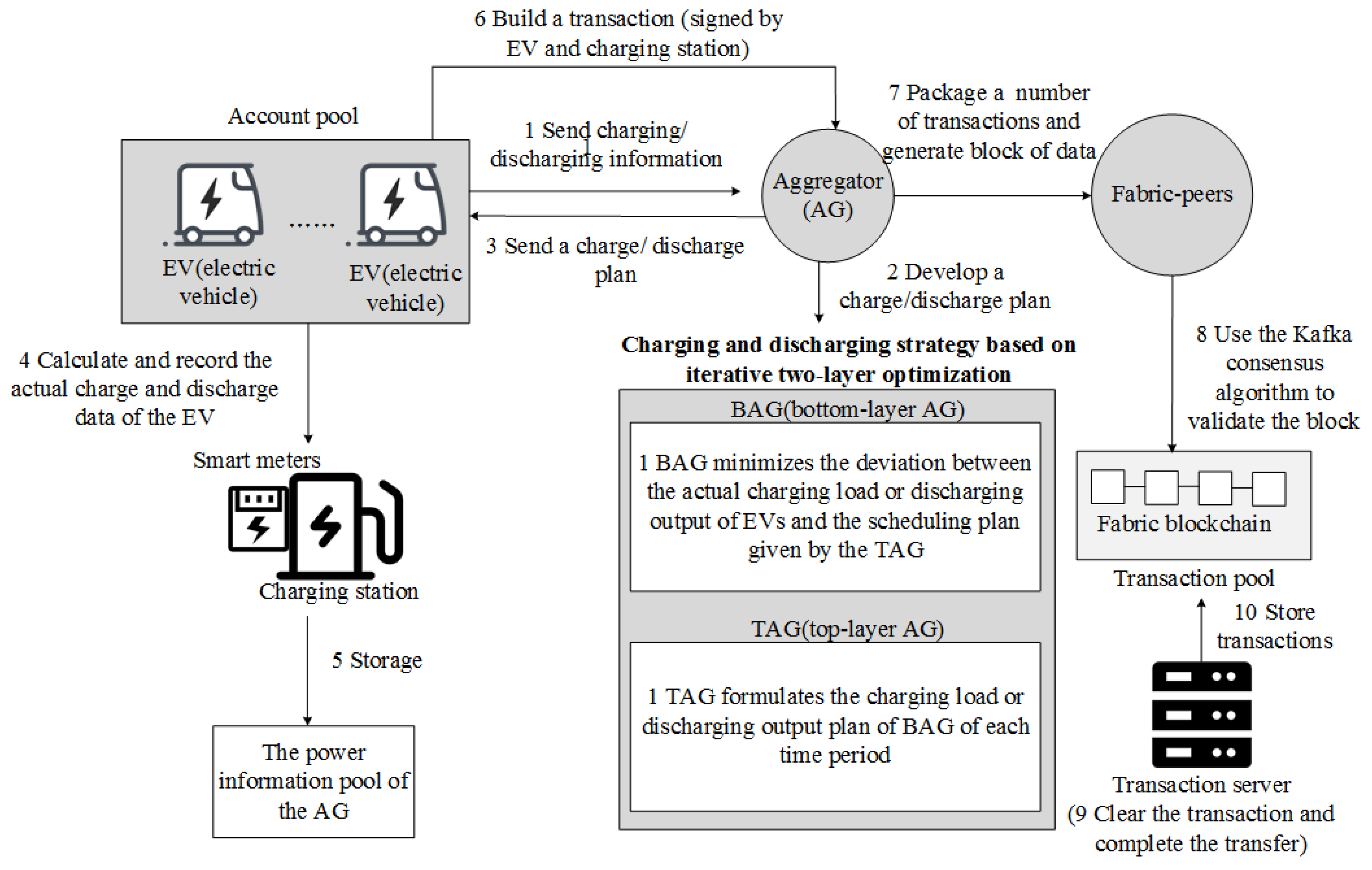 Electronics 11 02200 g027