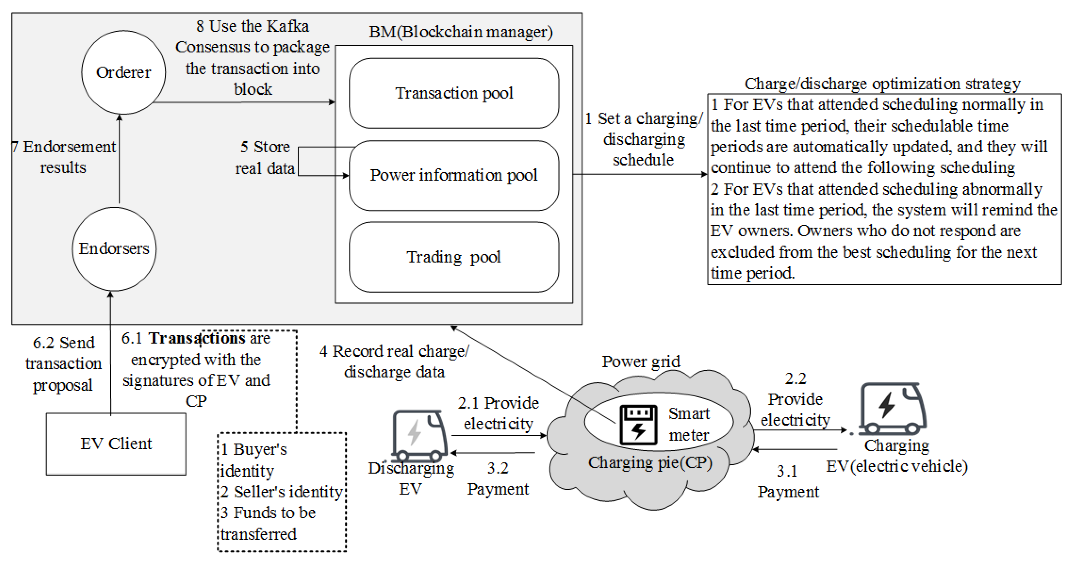 Electronics 11 02200 g028