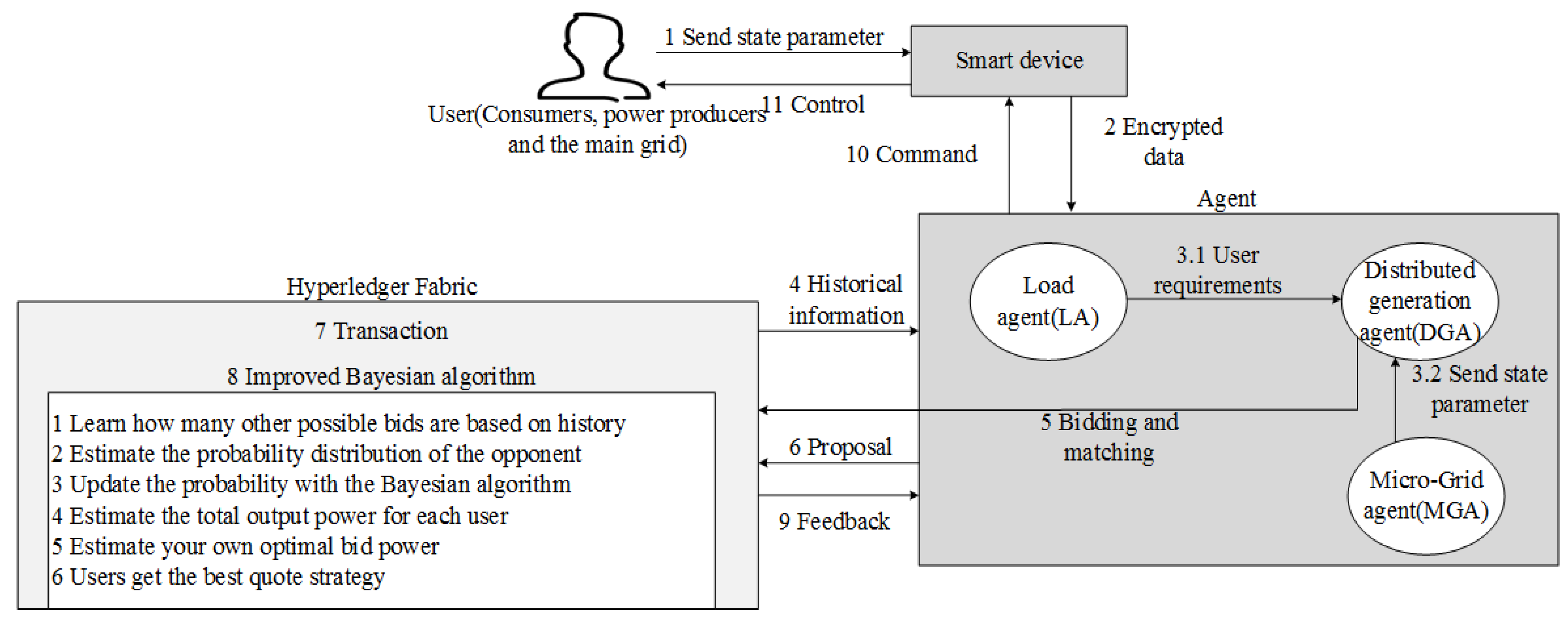 Electronics 11 02200 g029