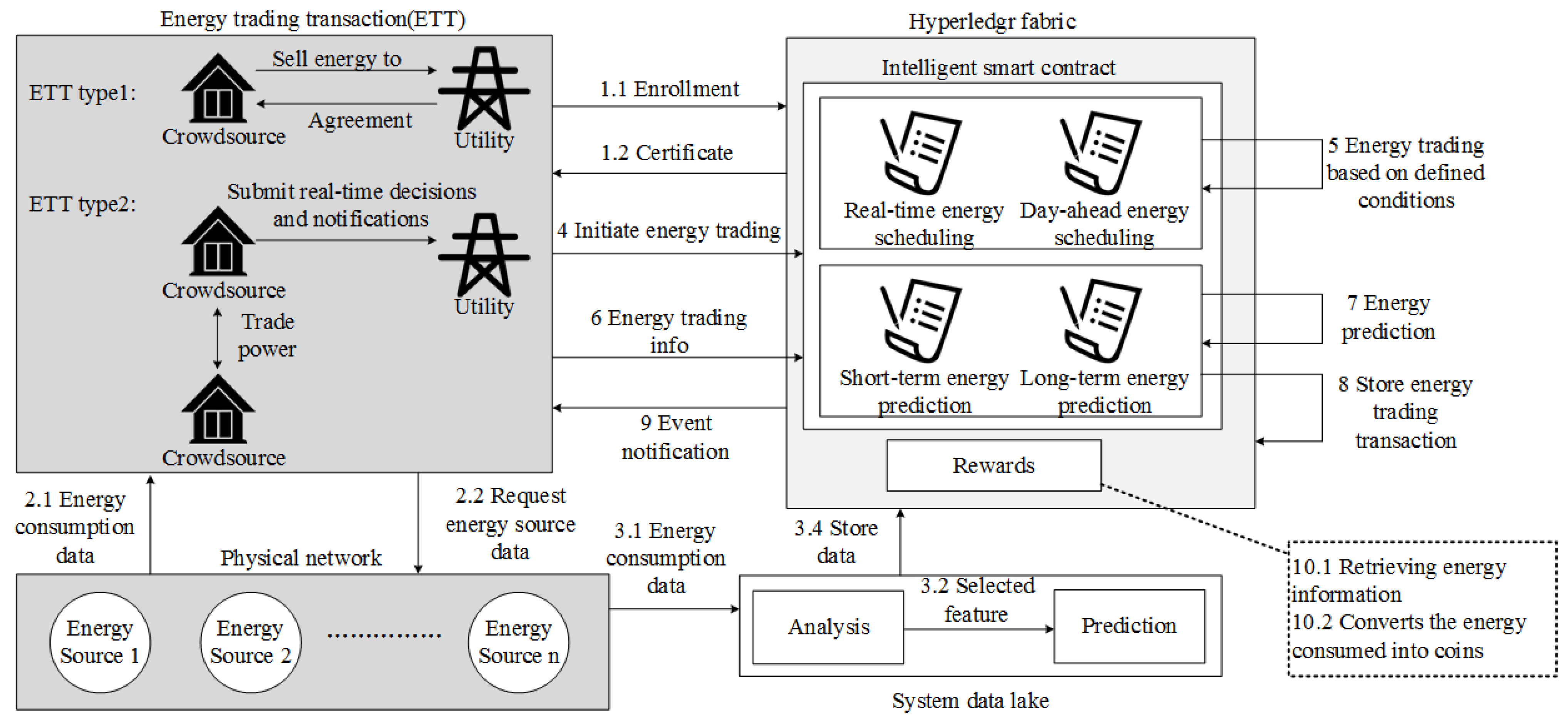 Electronics 11 02200 g030