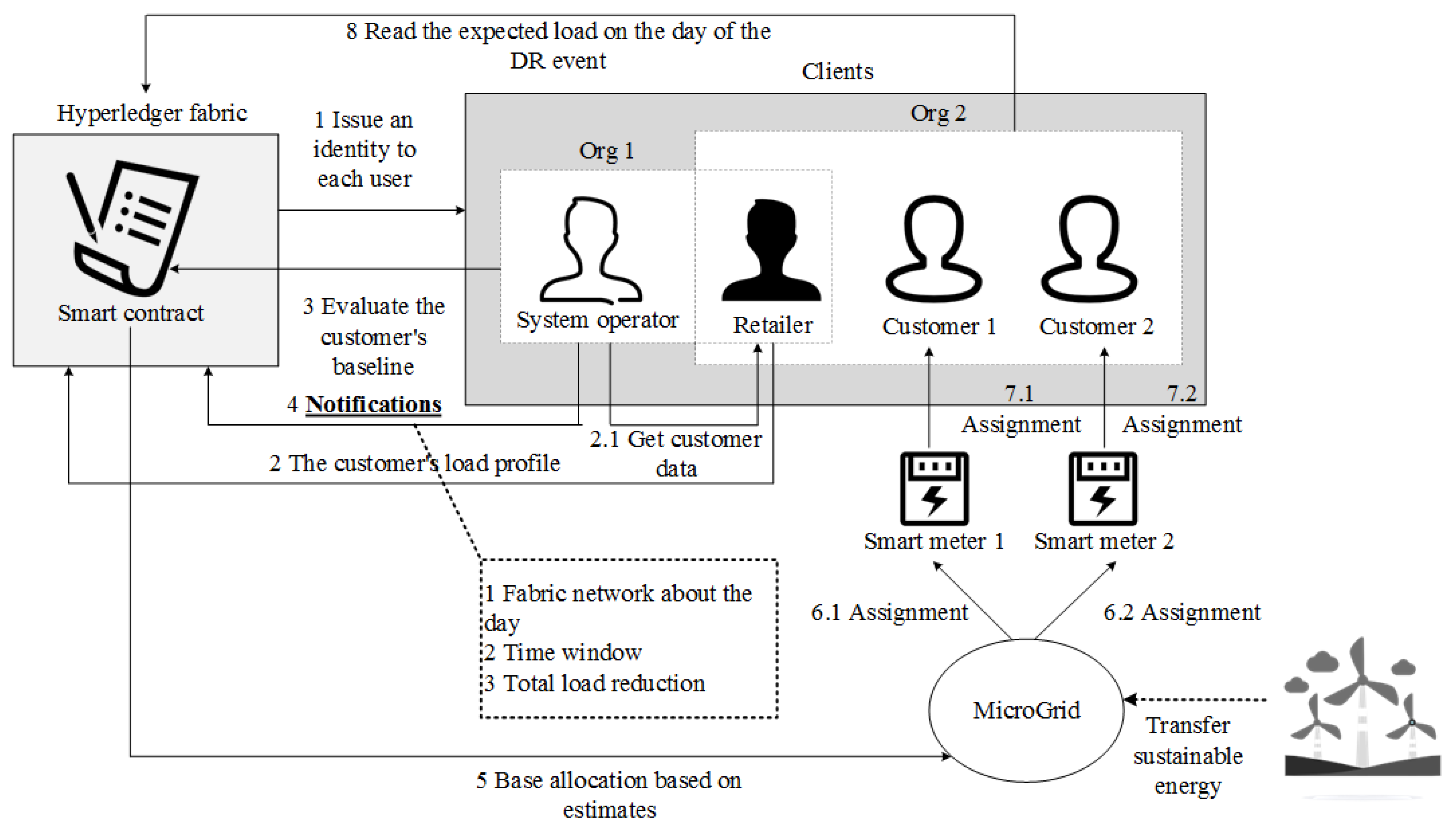 Electronics 11 02200 g031