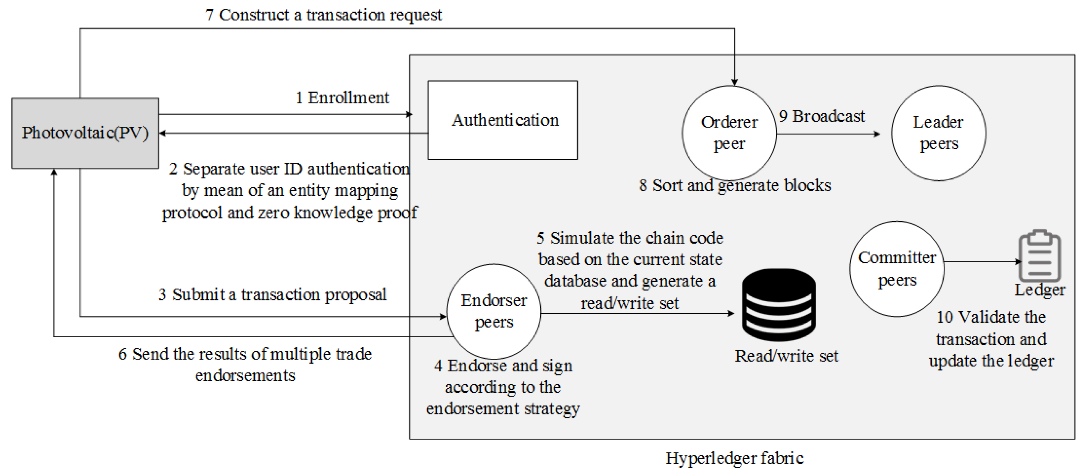 Electronics 11 02200 g032
