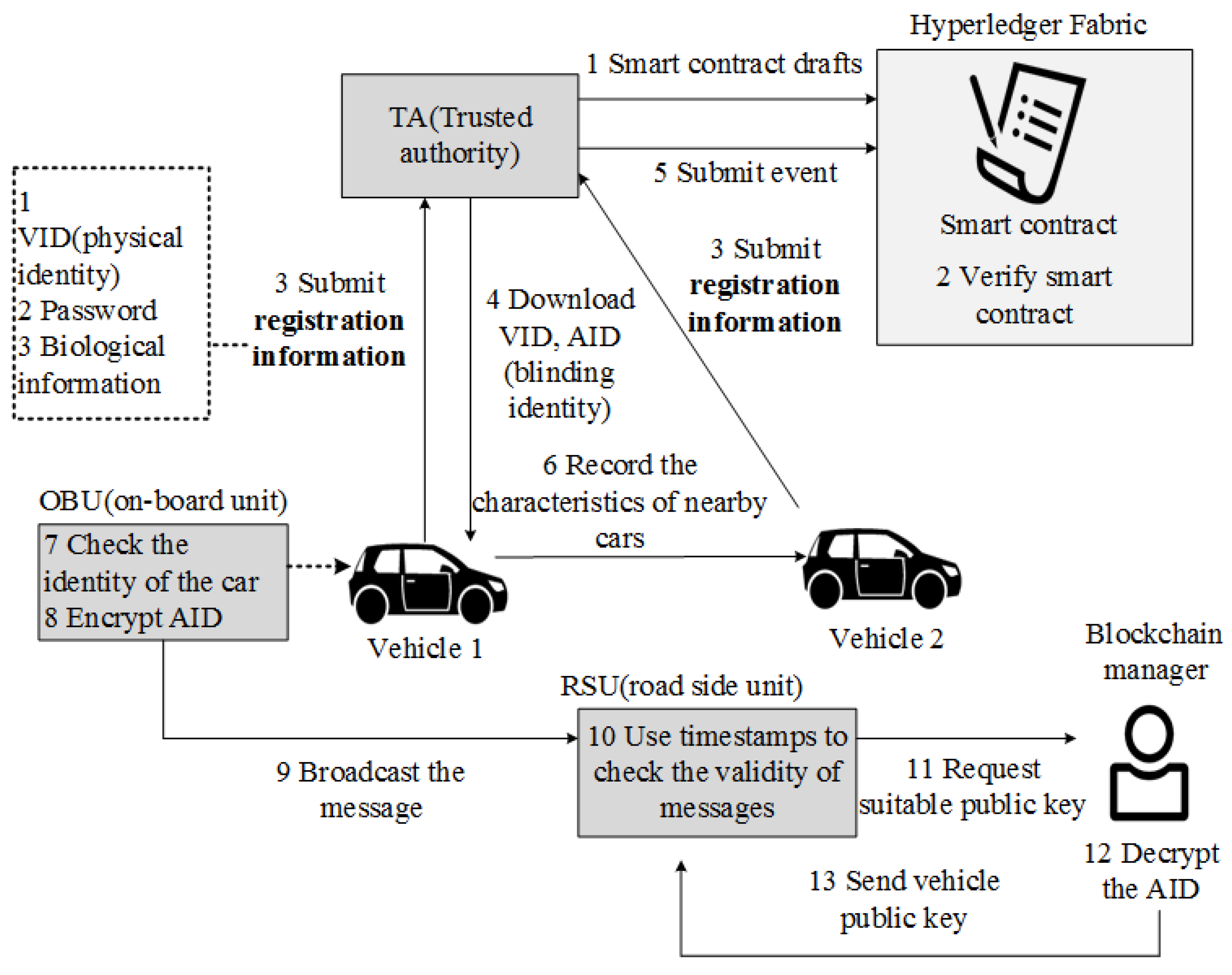 Electronics 11 02200 g033