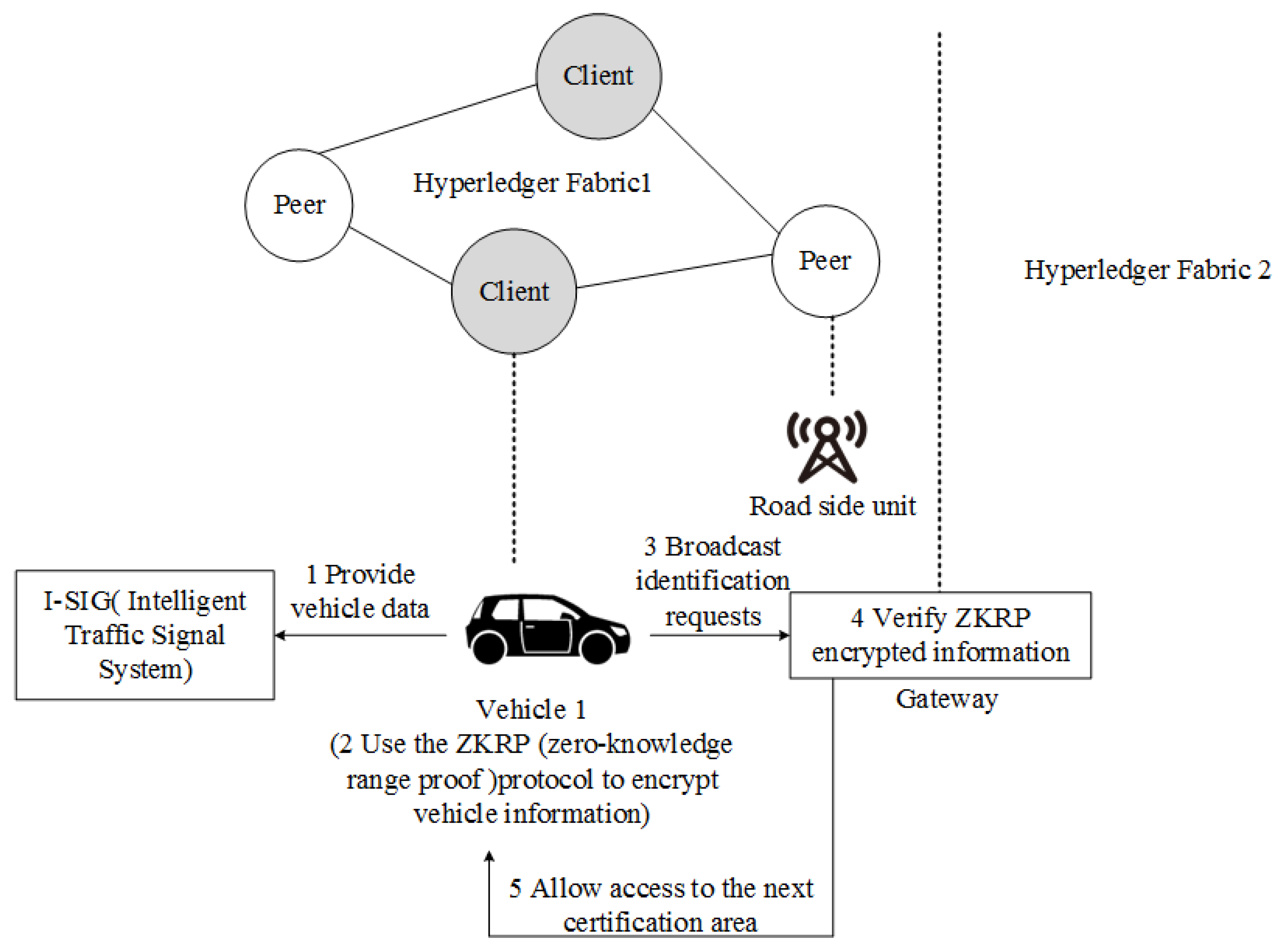 Electronics 11 02200 g034