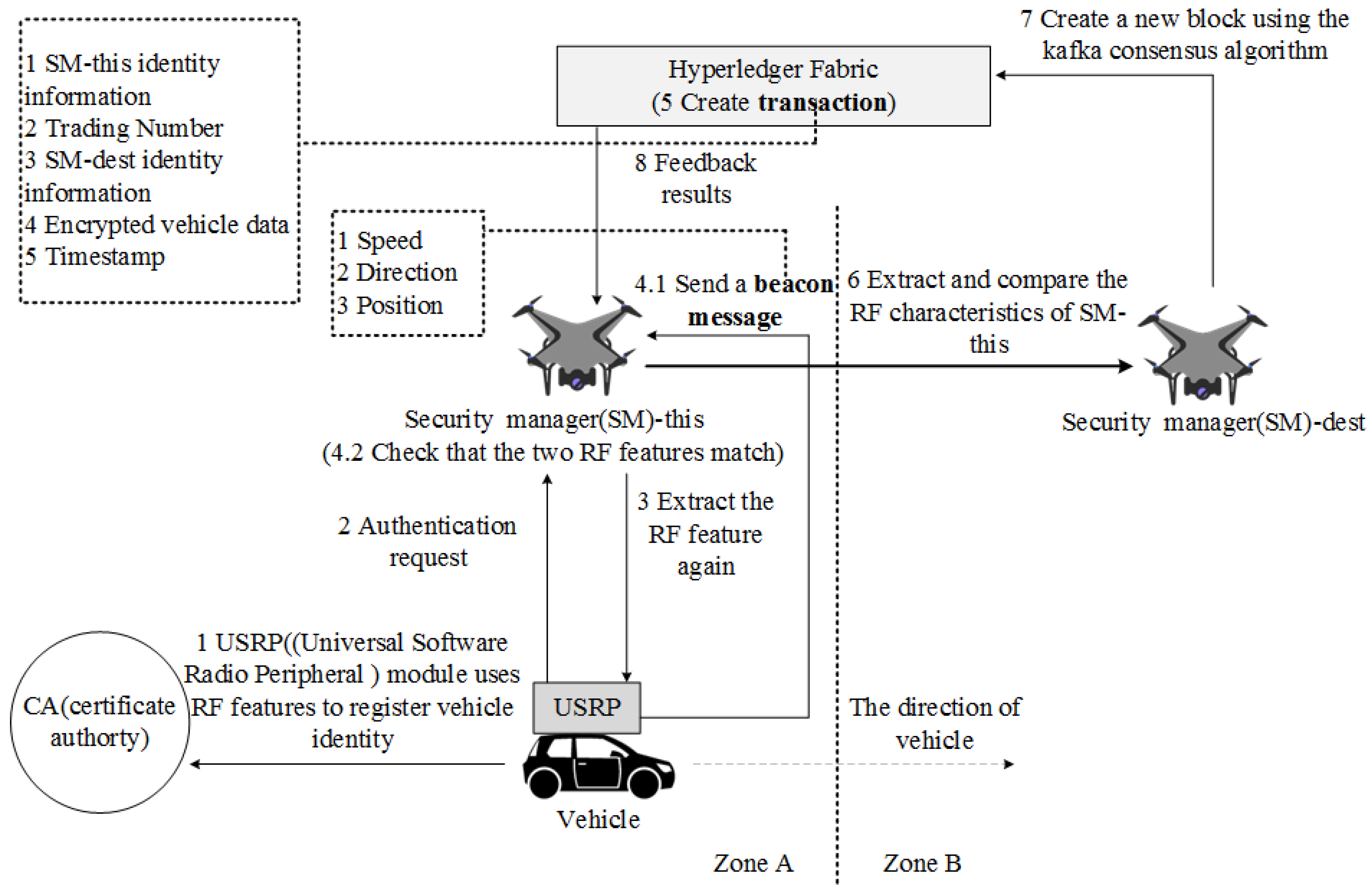 Electronics 11 02200 g035