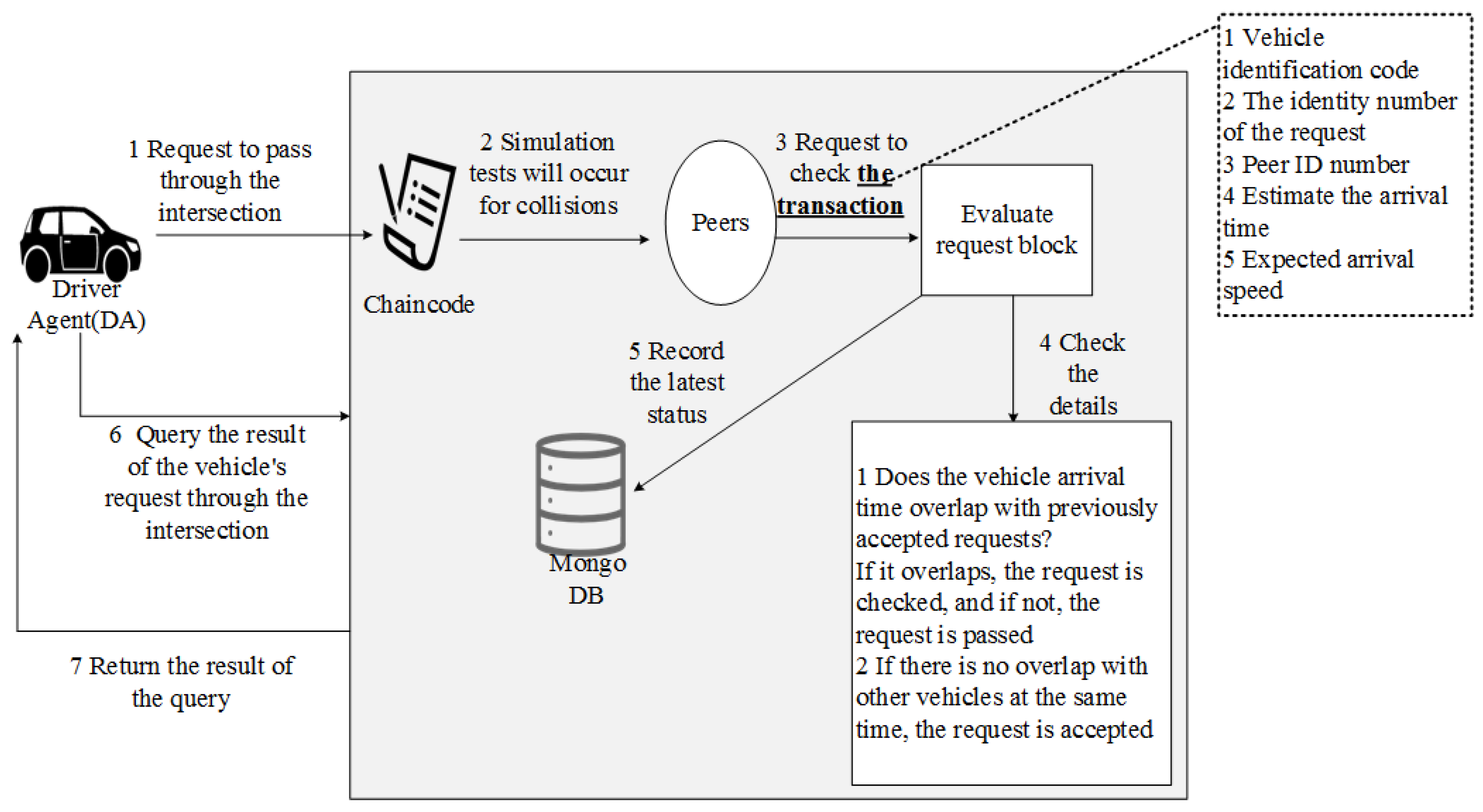 Electronics 11 02200 g036