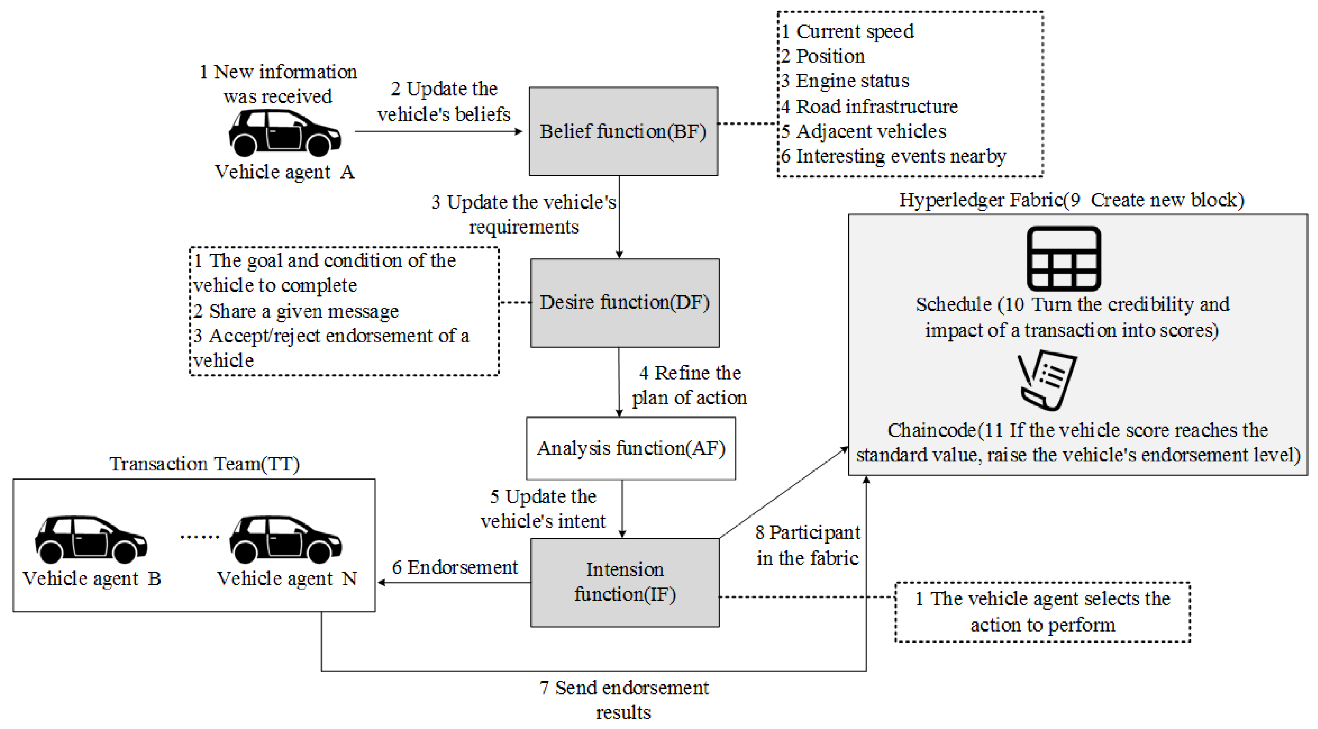 Electronics 11 02200 g037
