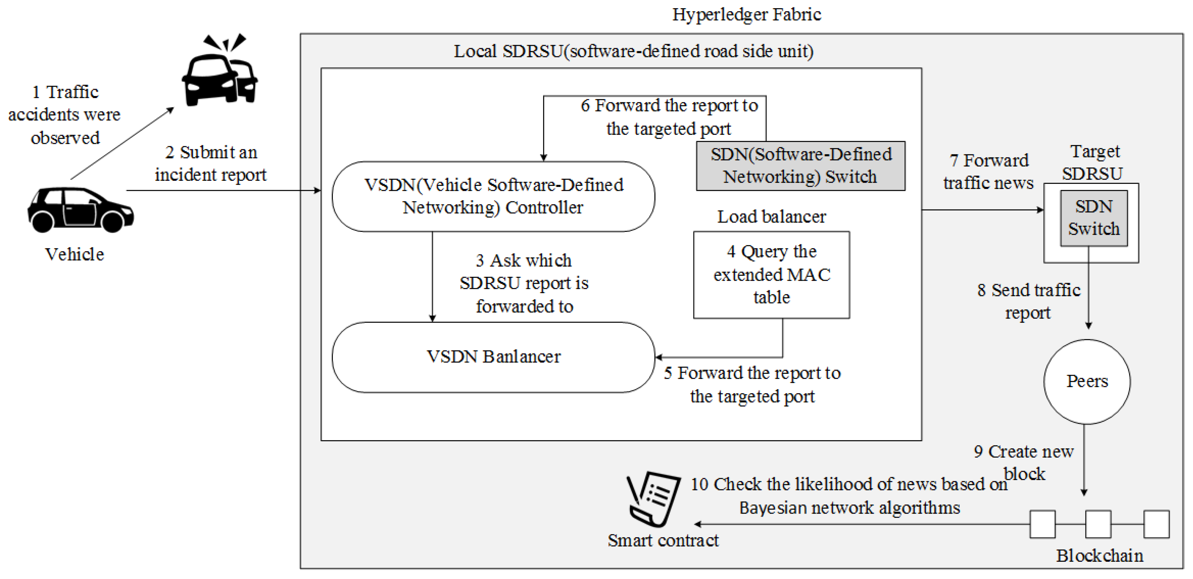 Electronics 11 02200 g038