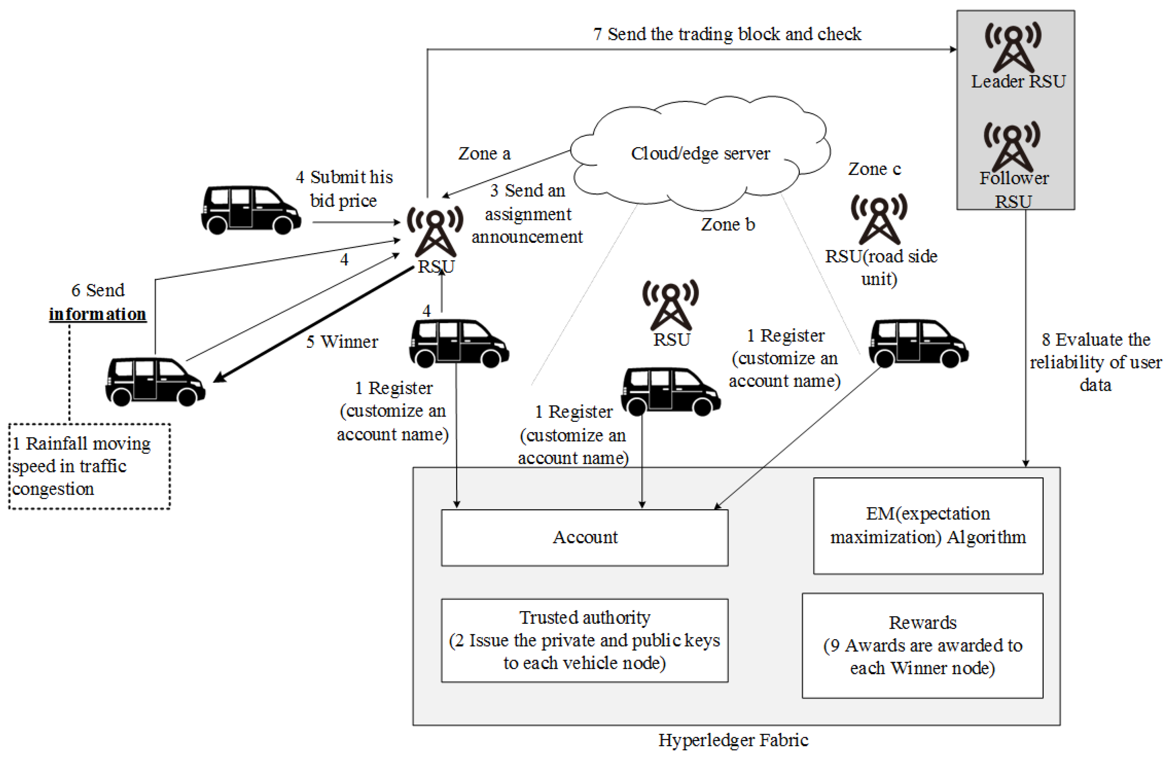 Electronics 11 02200 g039