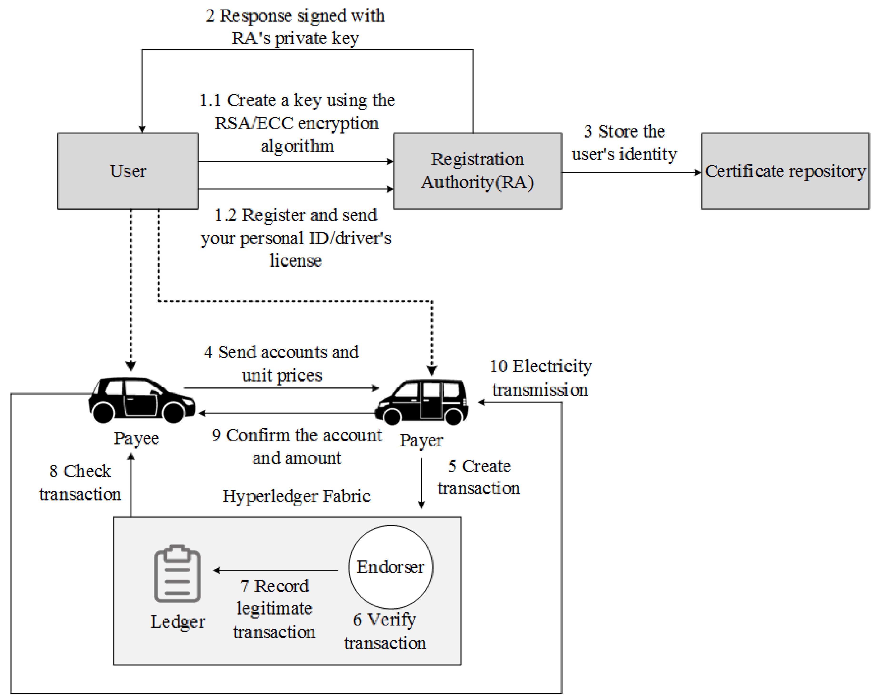 Electronics 11 02200 g040