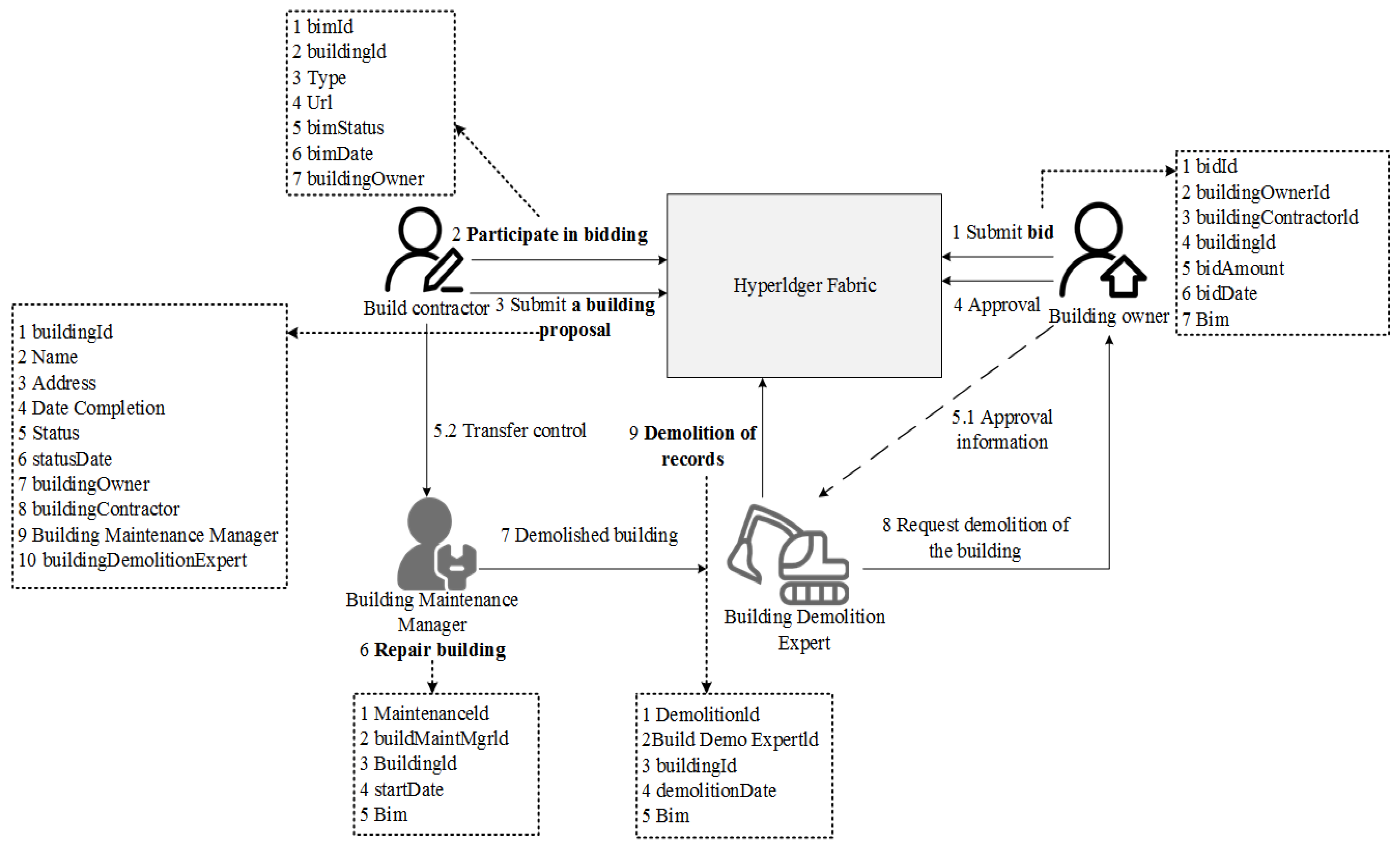 Electronics 11 02200 g044
