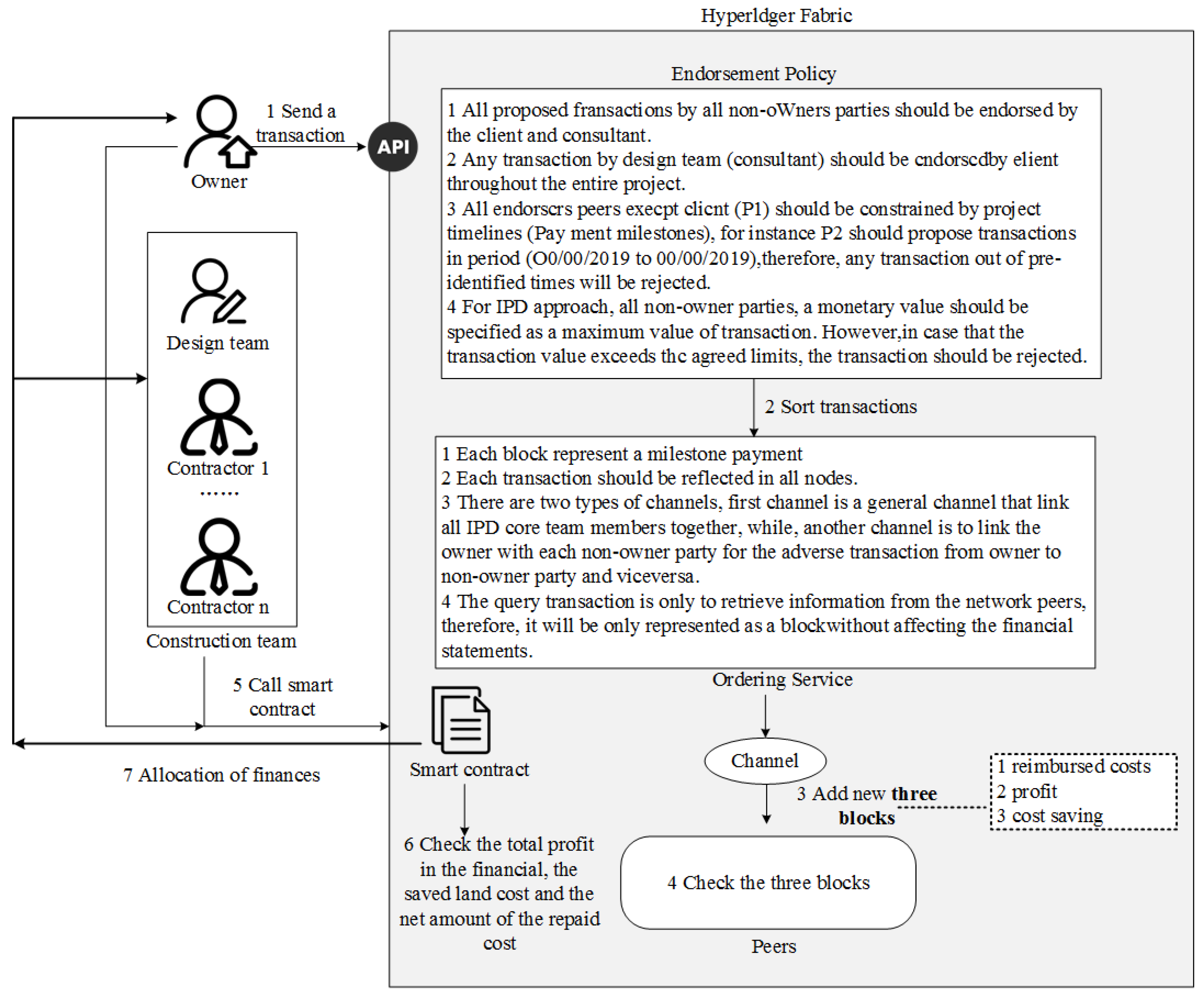Electronics 11 02200 g045