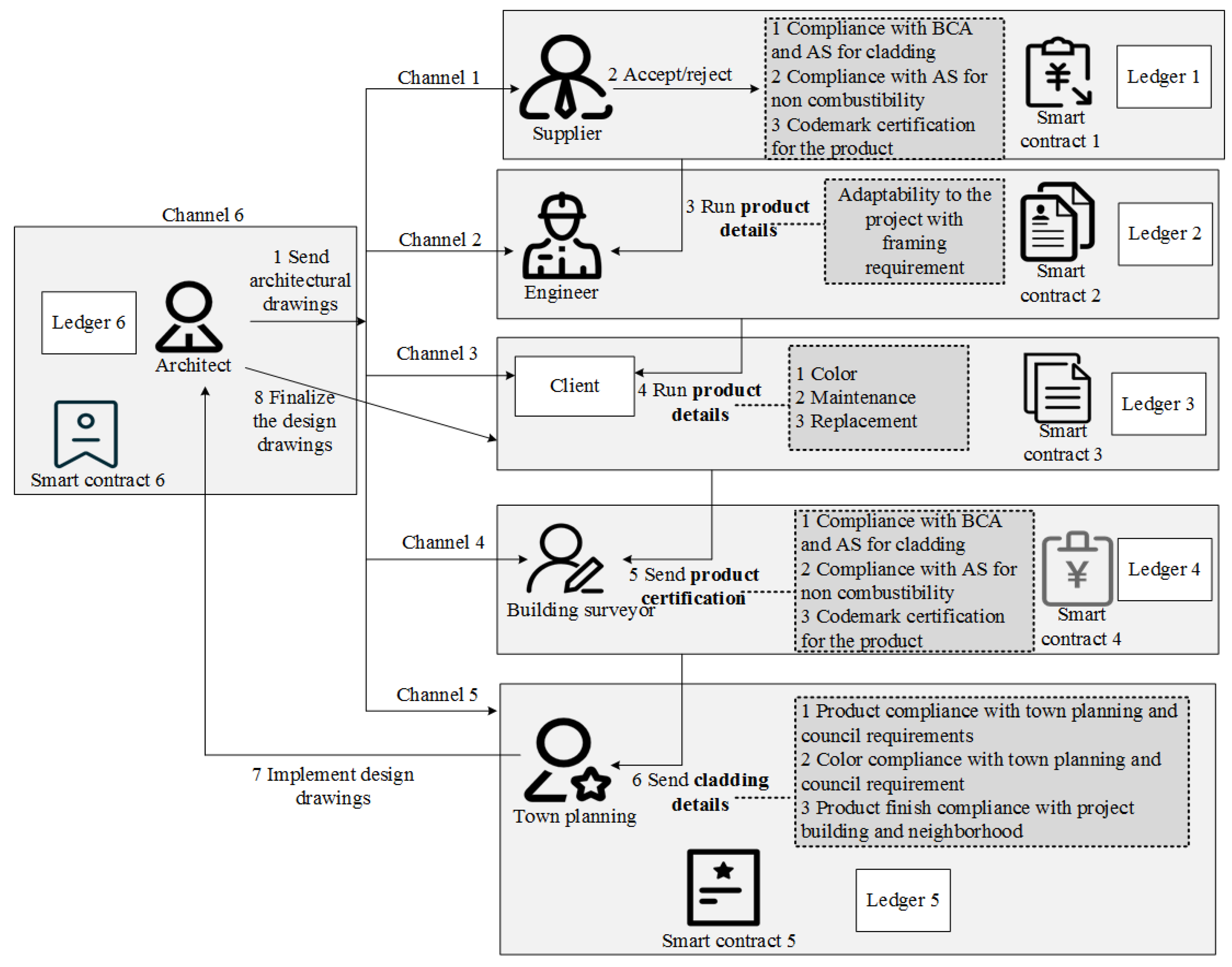 Electronics 11 02200 g046