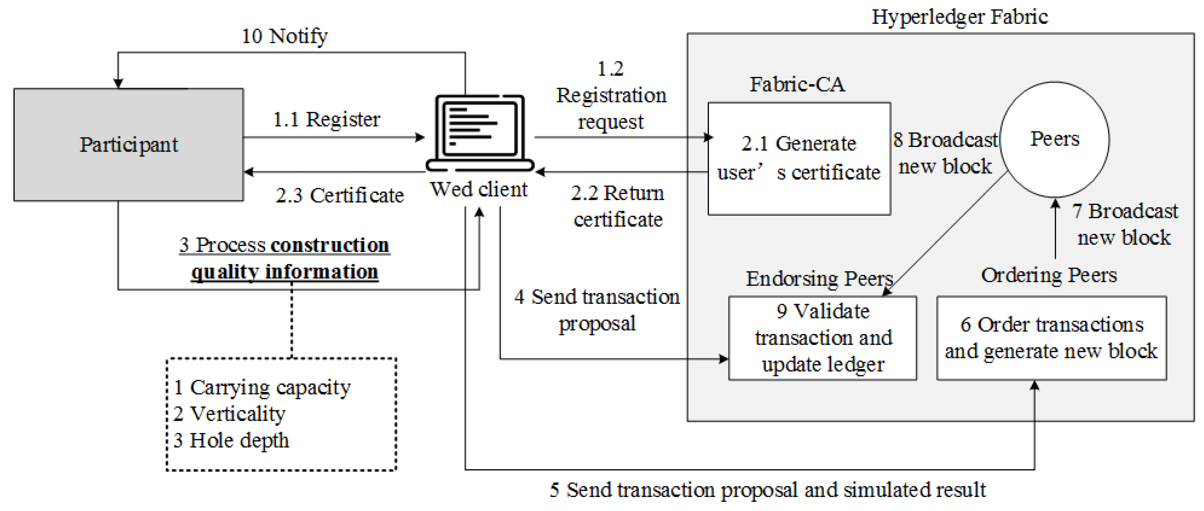 Electronics 11 02200 g047