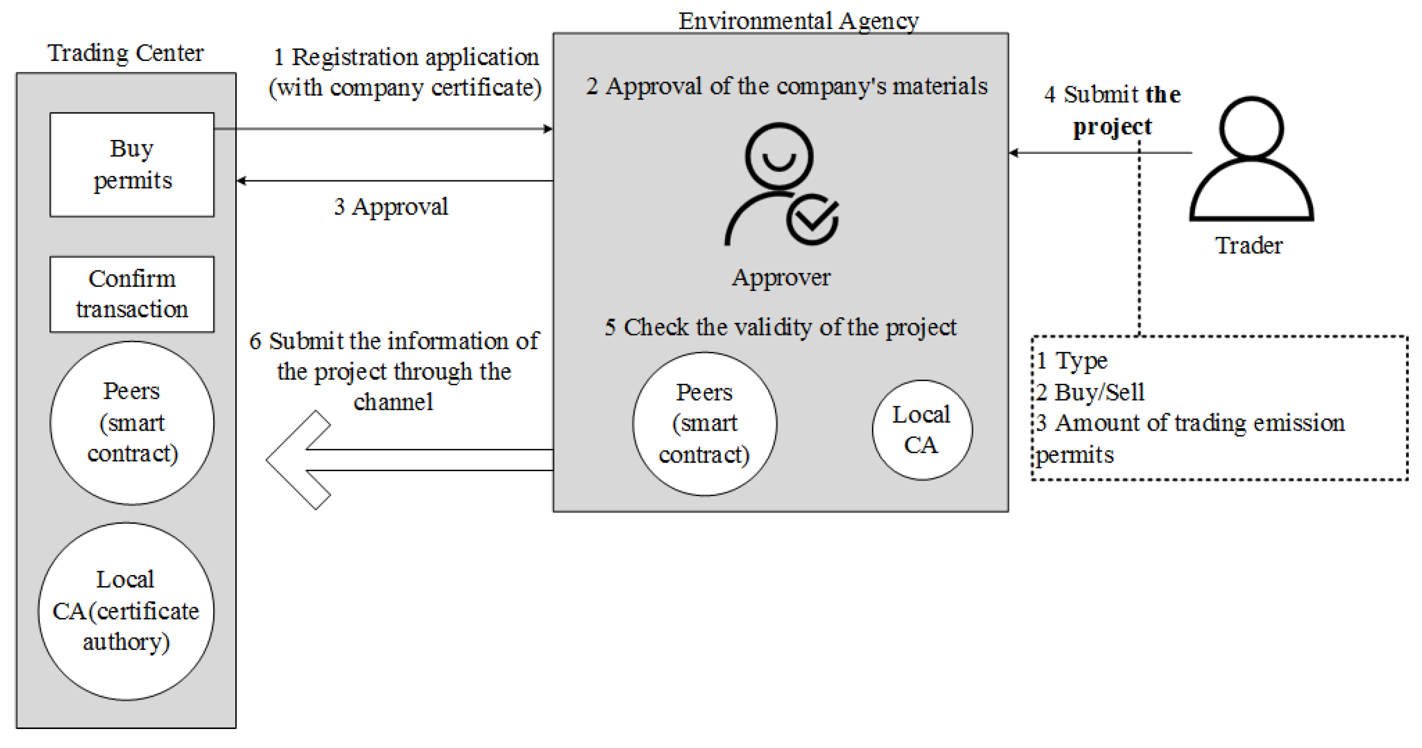 Electronics 11 02200 g048