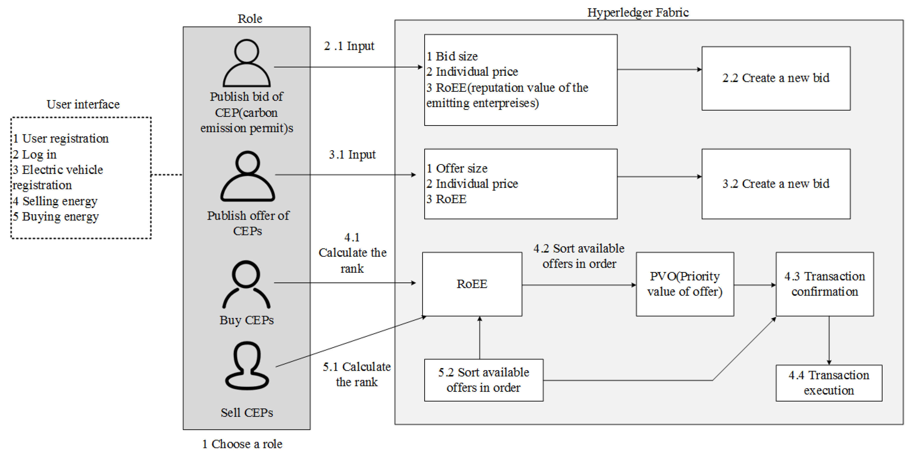 Electronics 11 02200 g049